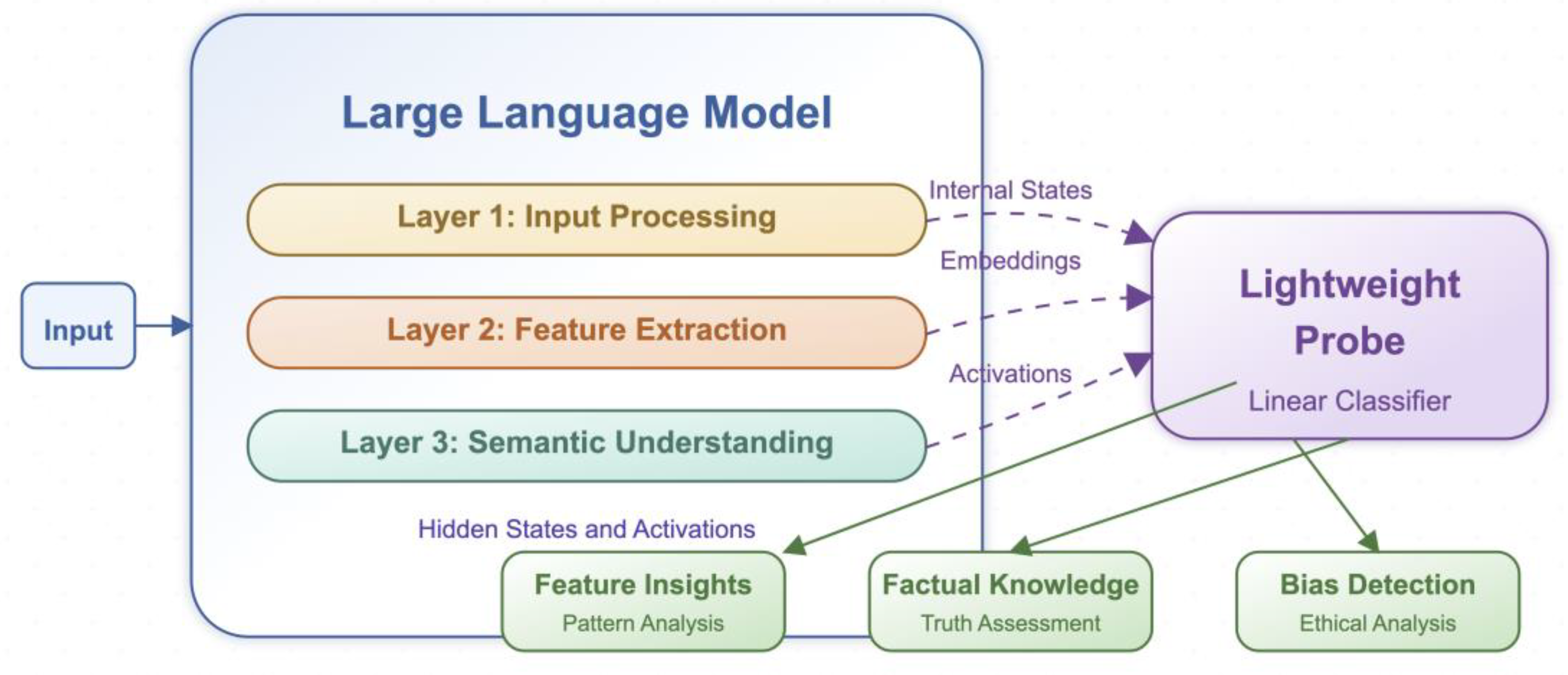 Preprints 173859 g017