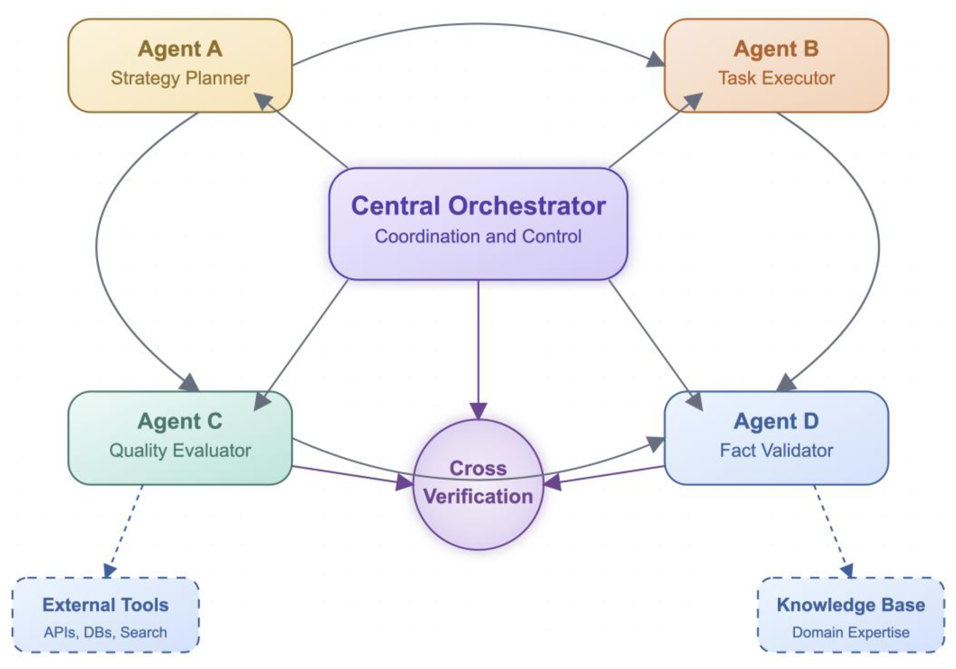 Preprints 173859 g020