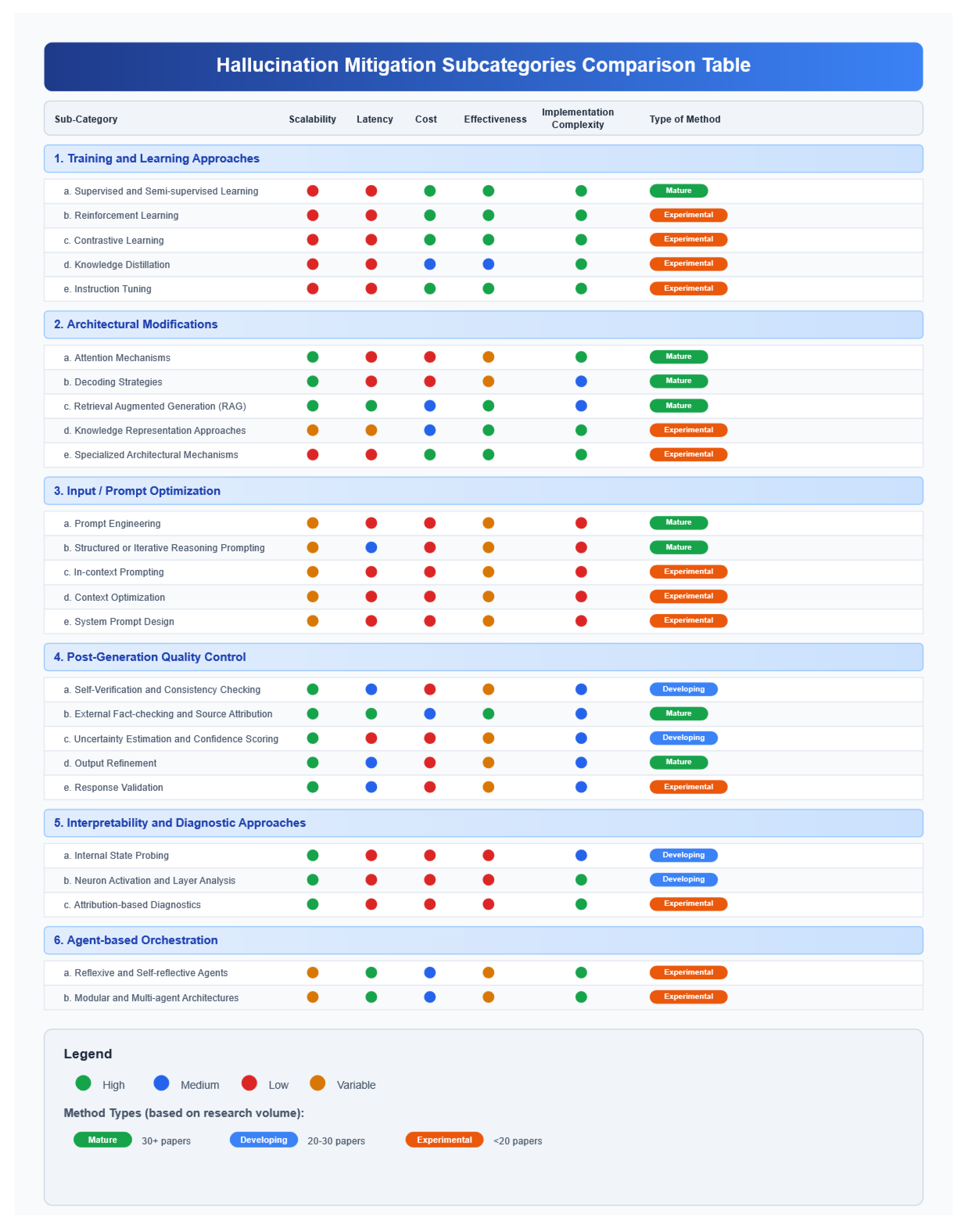 Preprints 173859 g0a3
