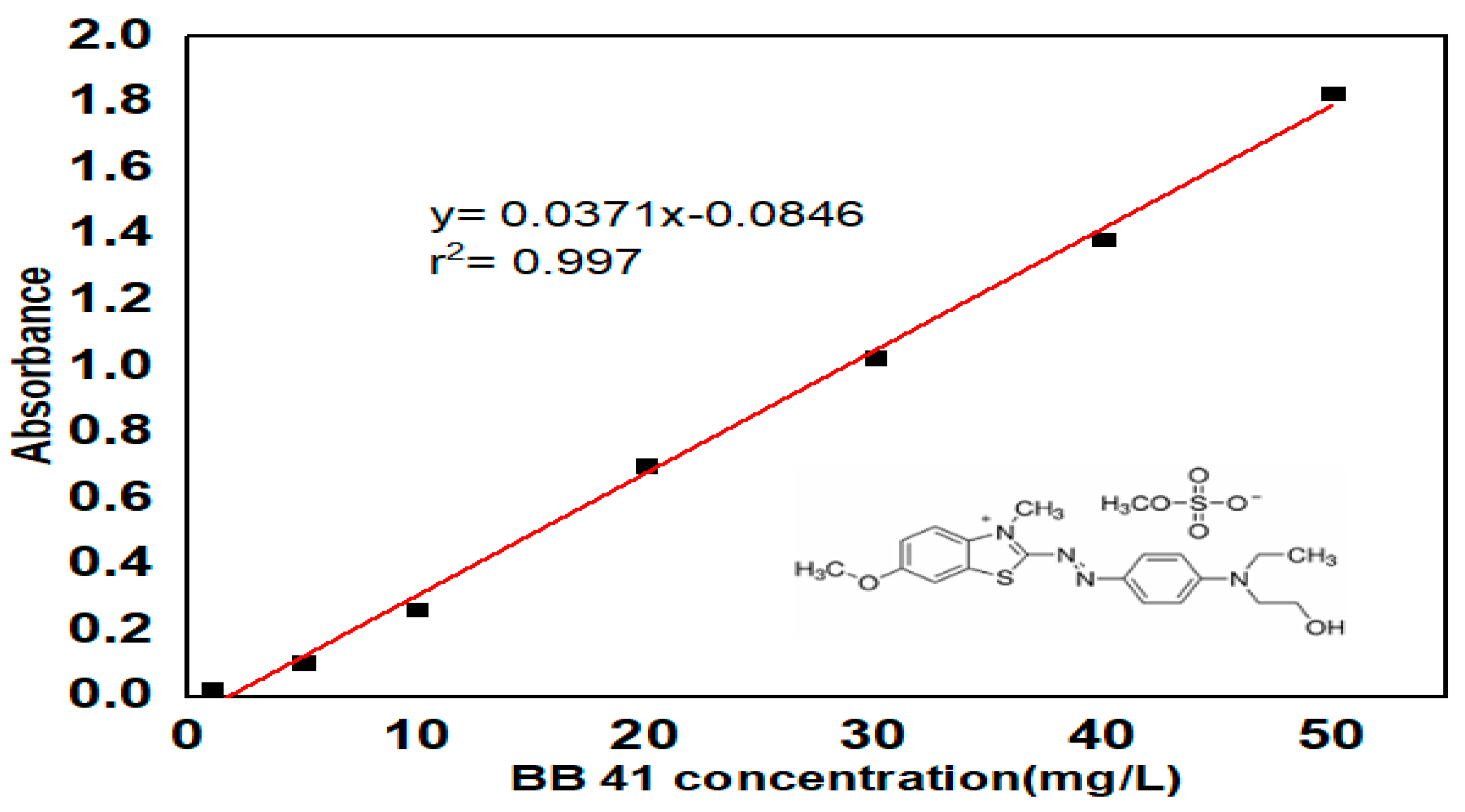 Preprints 150911 g001