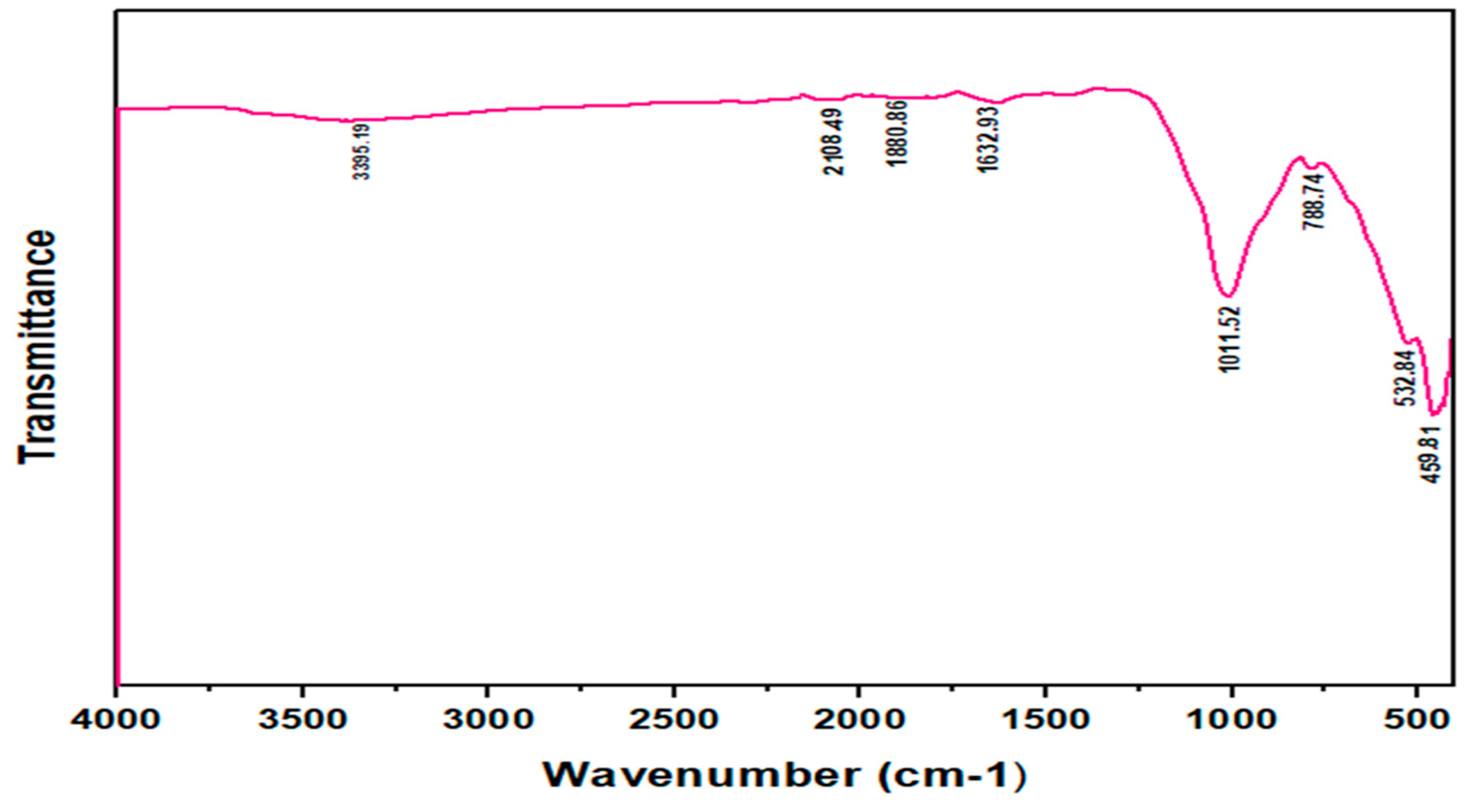 Preprints 150911 g002
