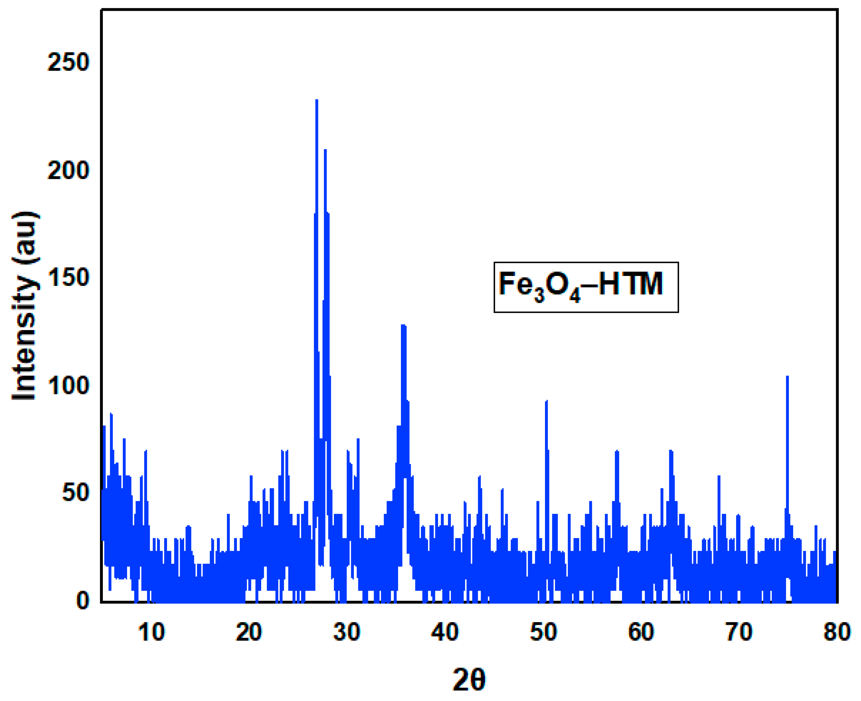 Preprints 150911 g003