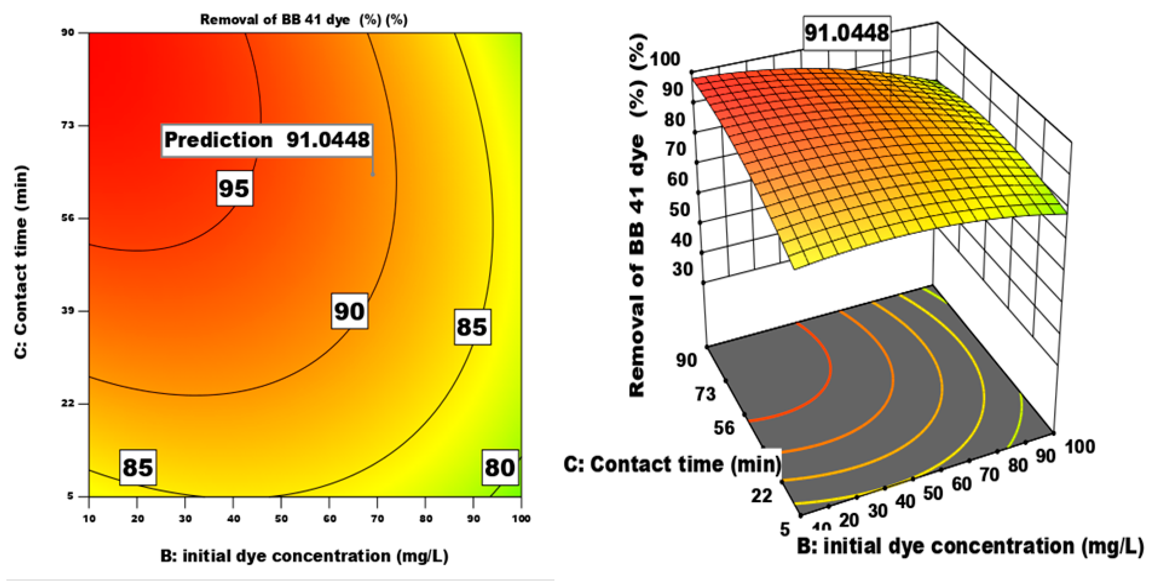 Preprints 150911 g011