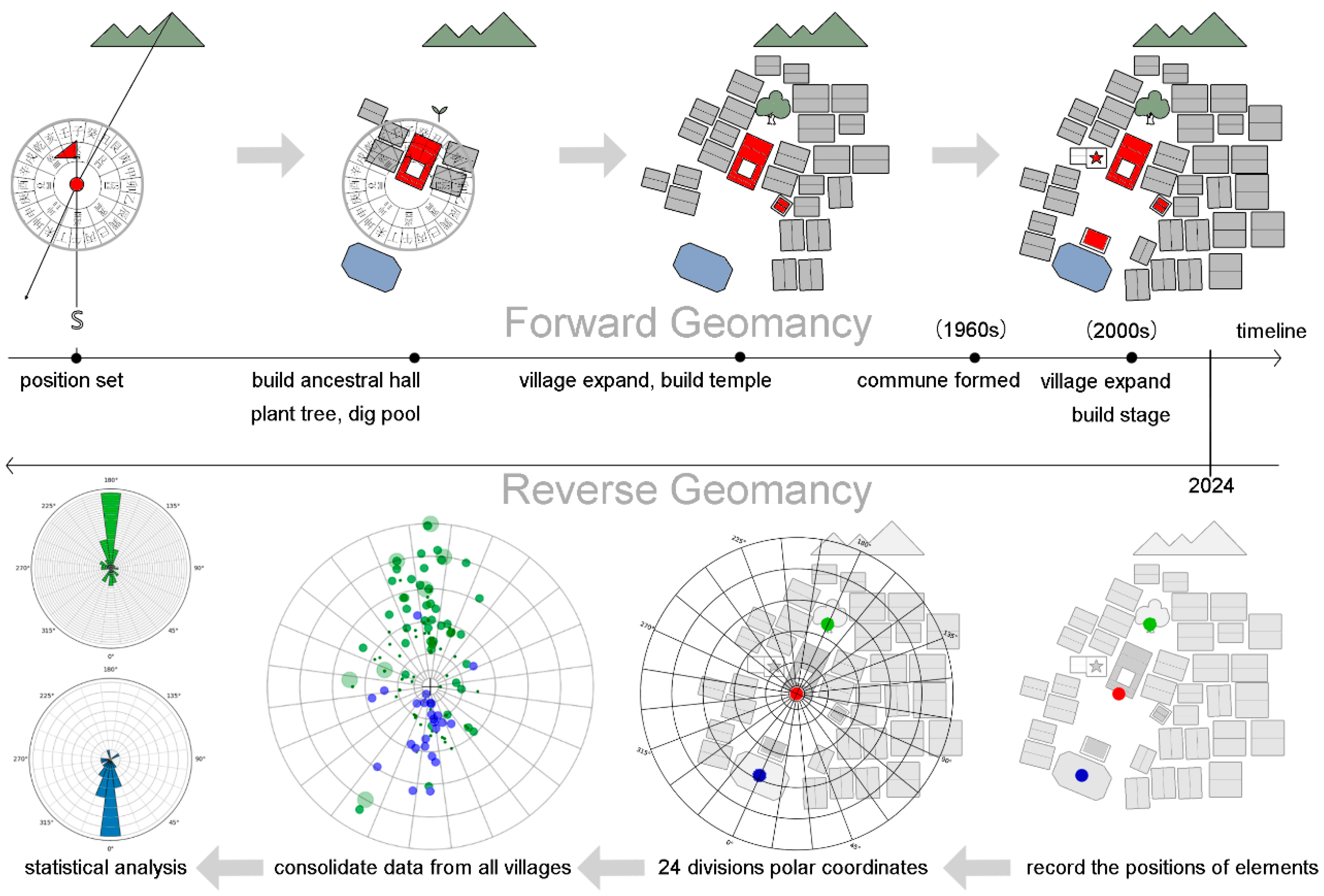 Preprints 148844 g005