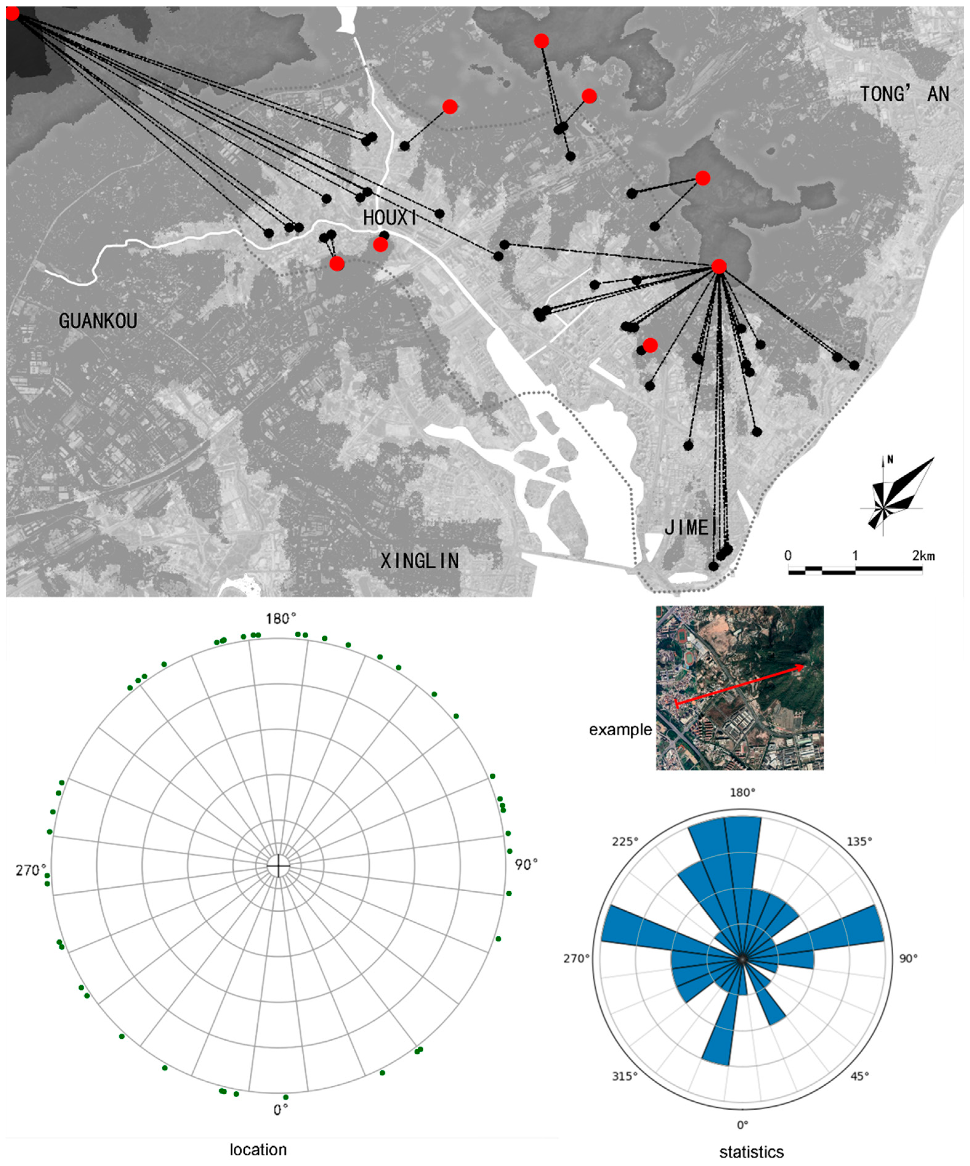 Preprints 148844 g007