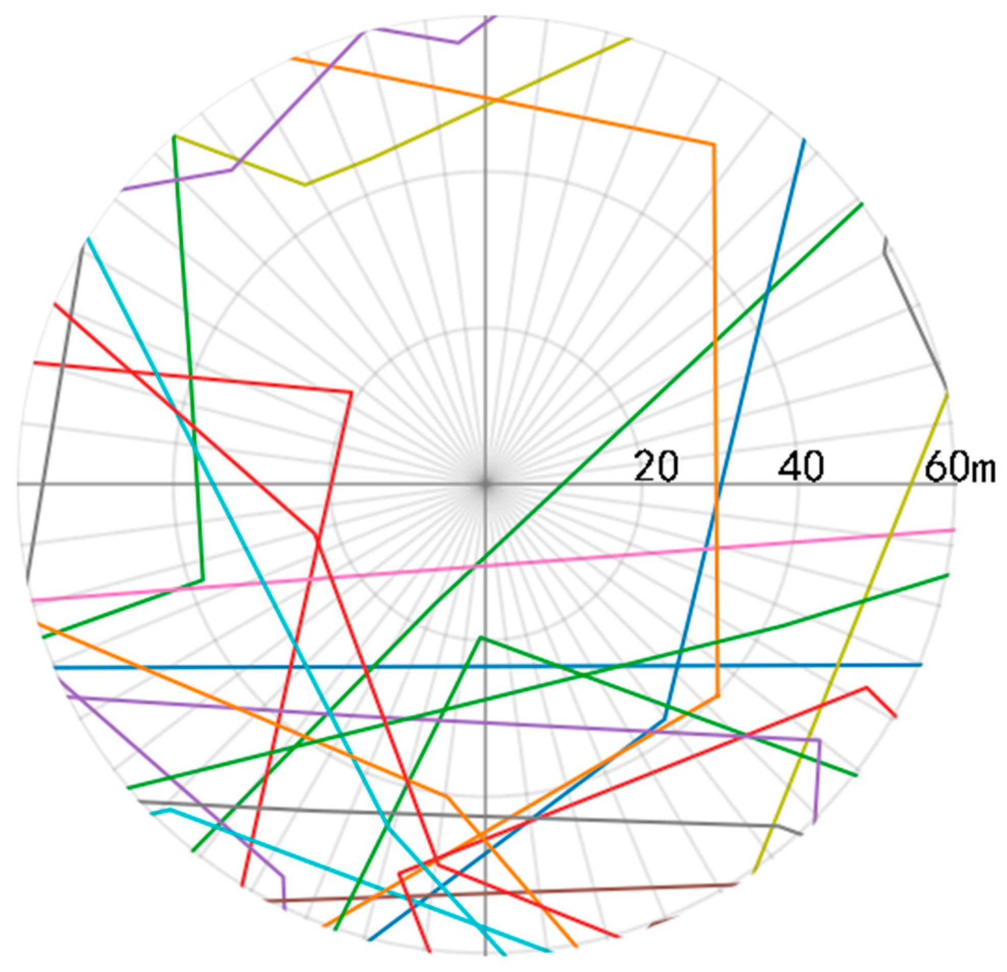 Preprints 148844 g009