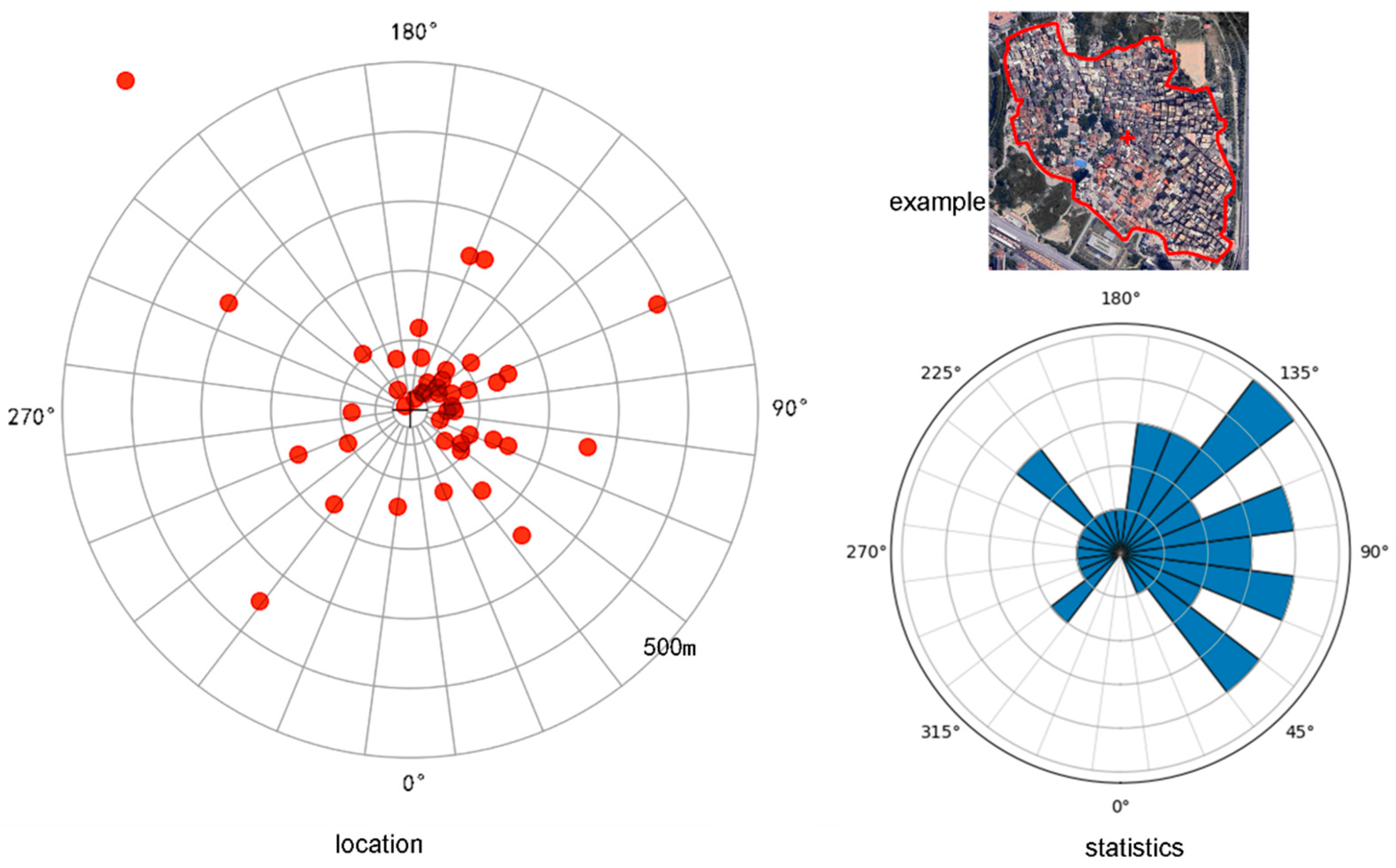 Preprints 148844 g010