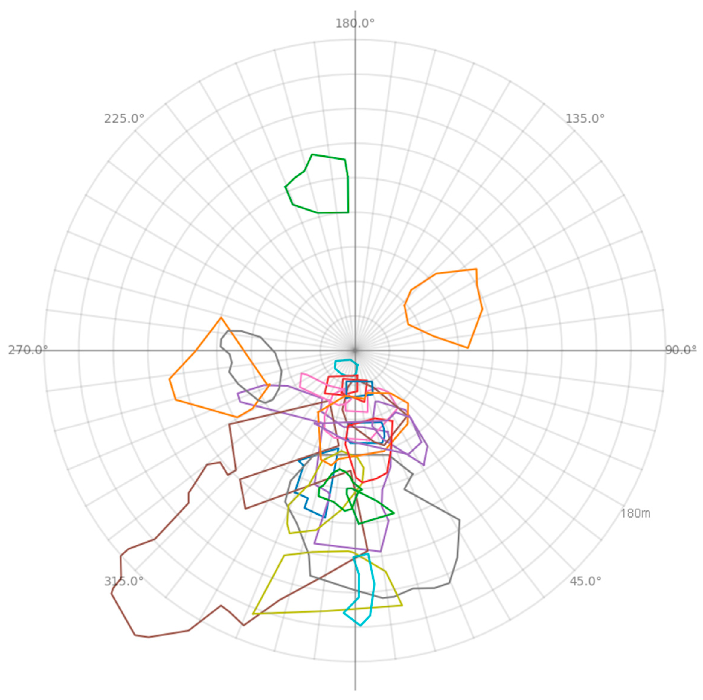 Preprints 148844 g011