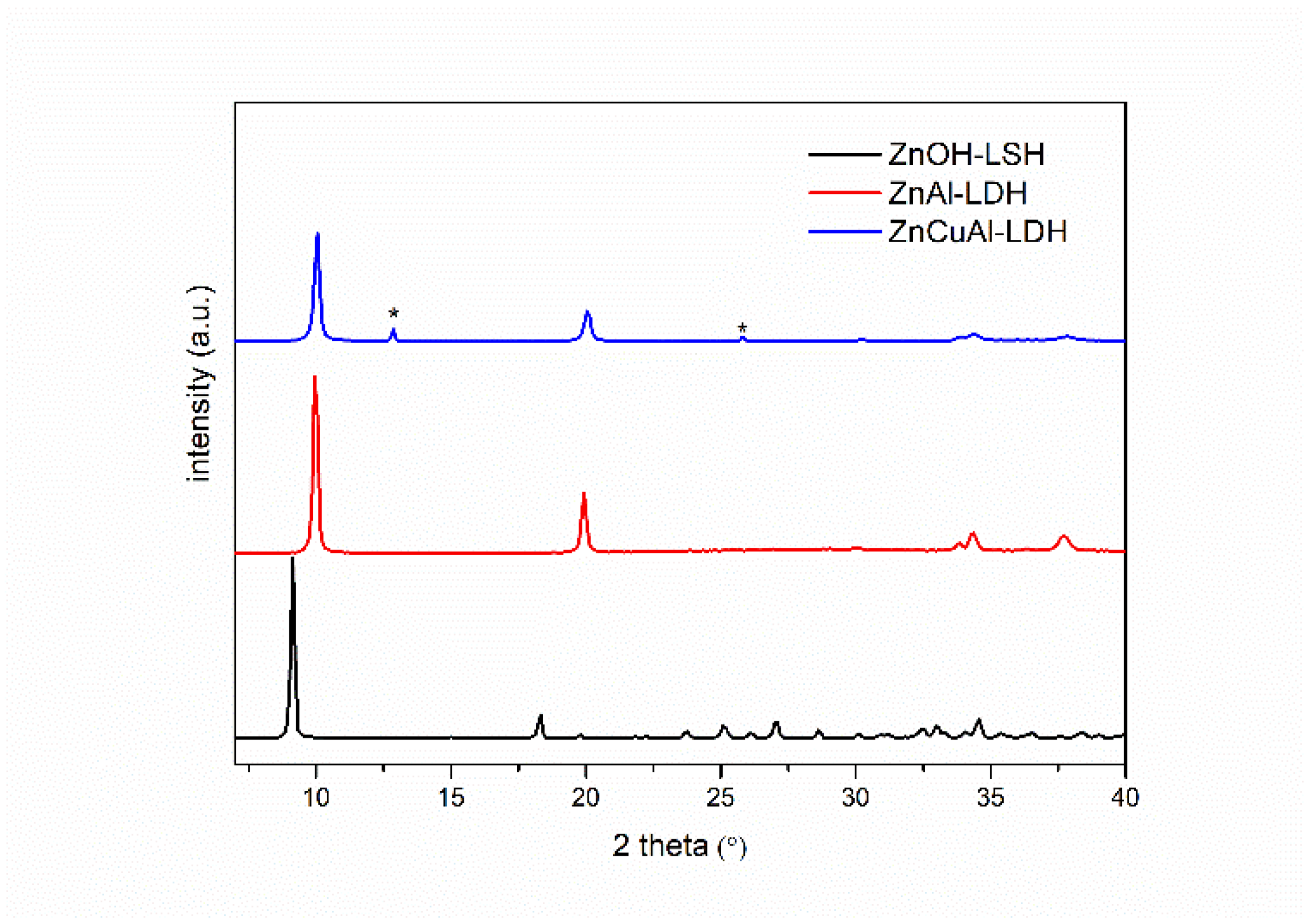 Preprints 107065 g001