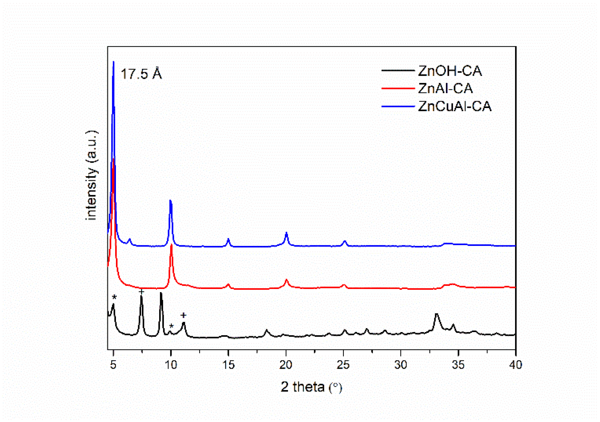 Preprints 107065 g002