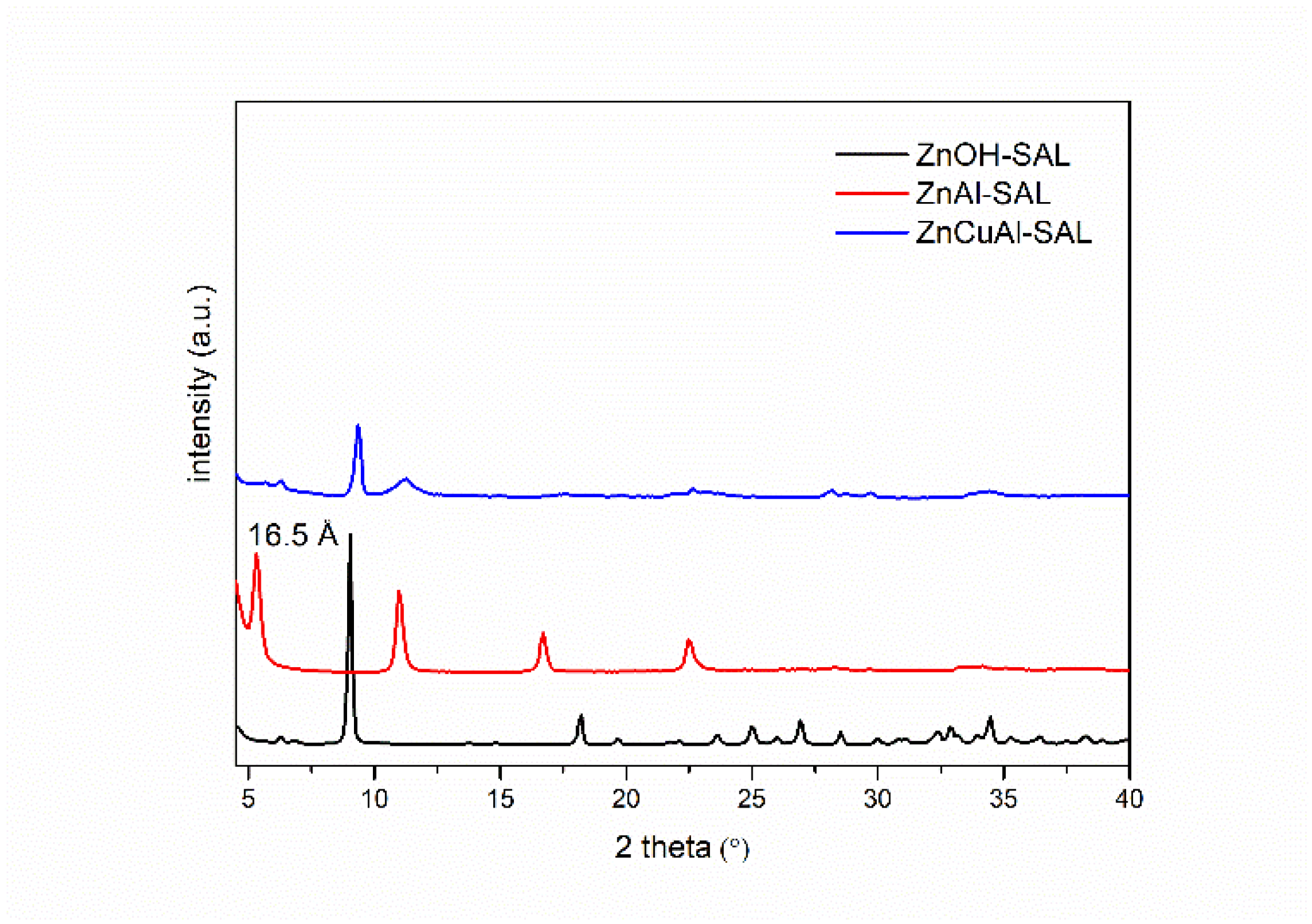 Preprints 107065 g003