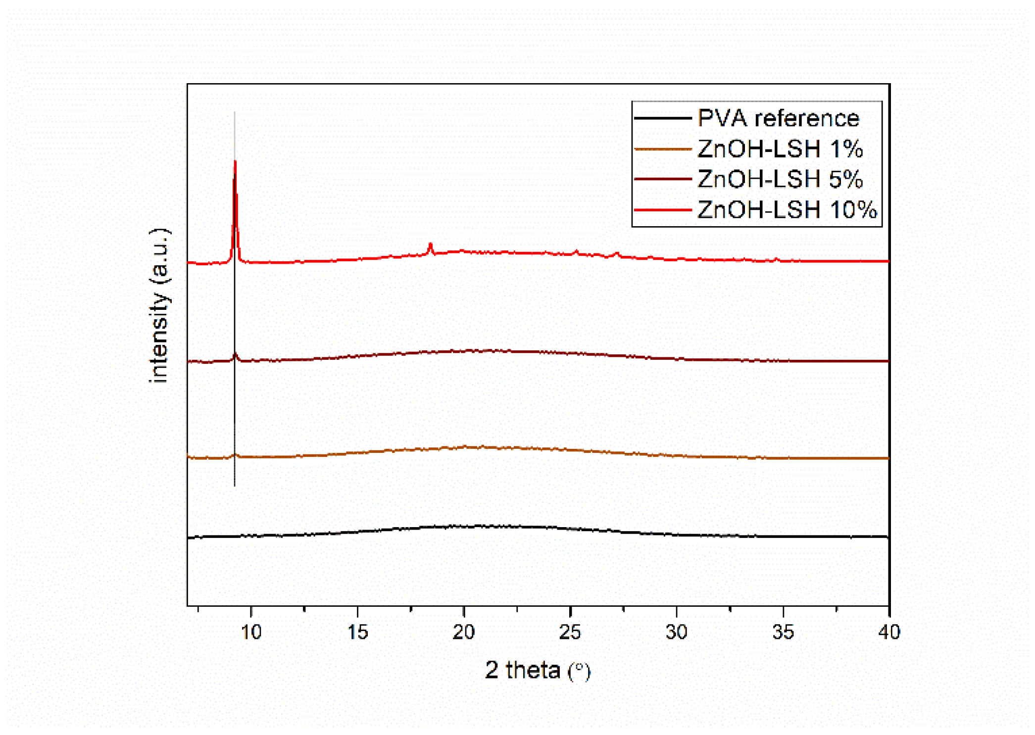 Preprints 107065 g005