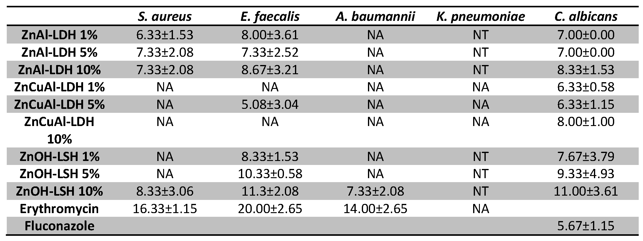 Preprints 107065 i002