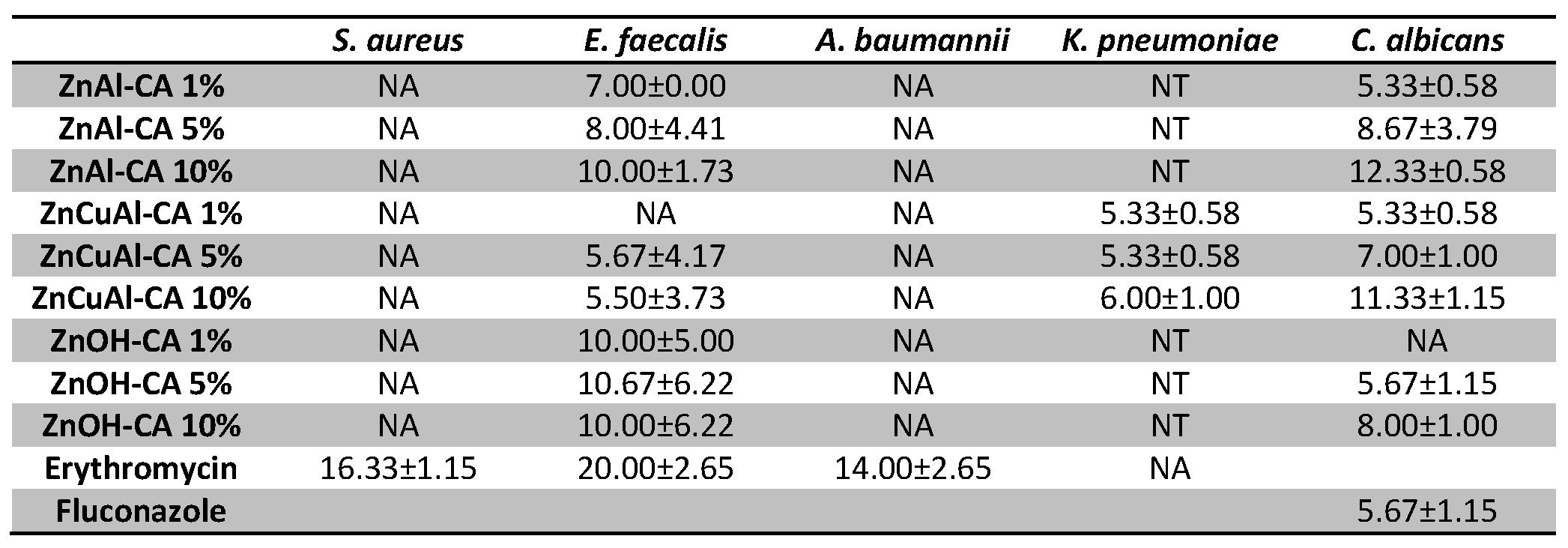 Preprints 107065 i003