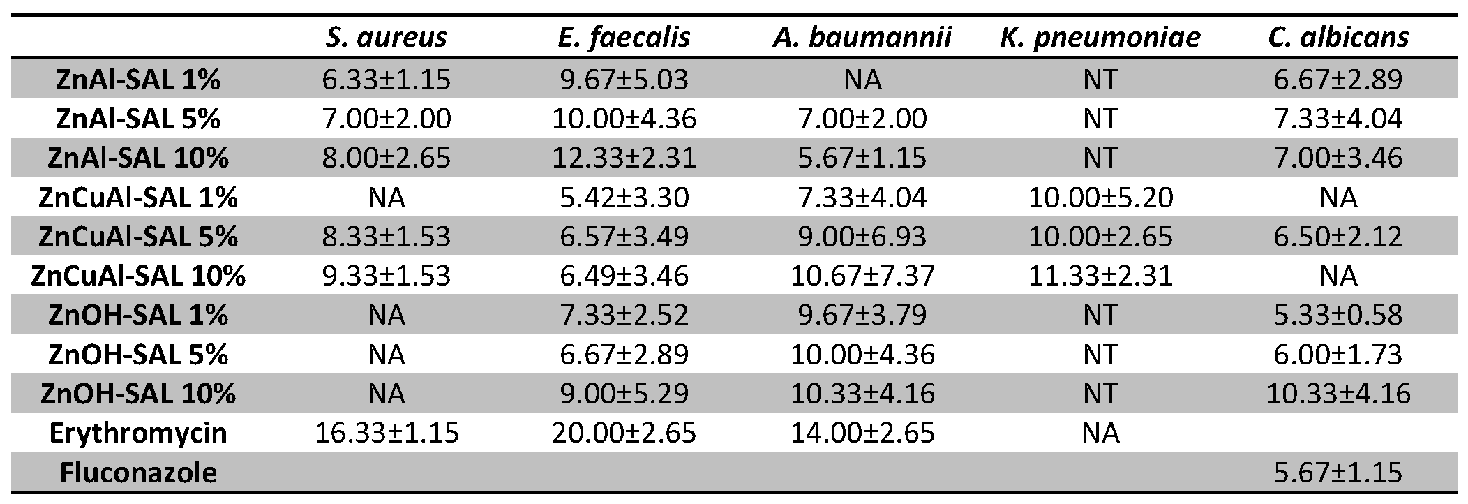 Preprints 107065 i004