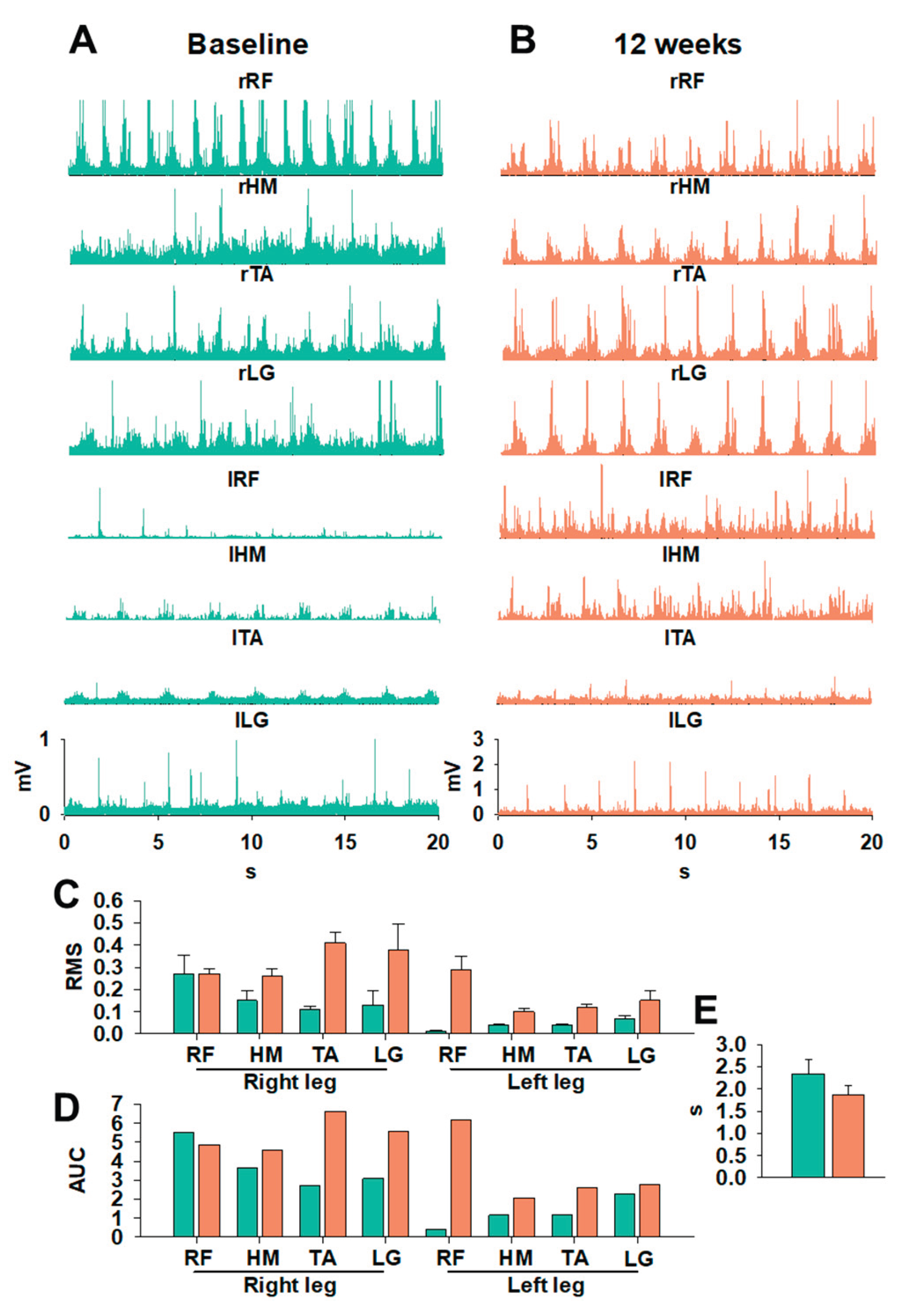 Preprints 195092 g002
