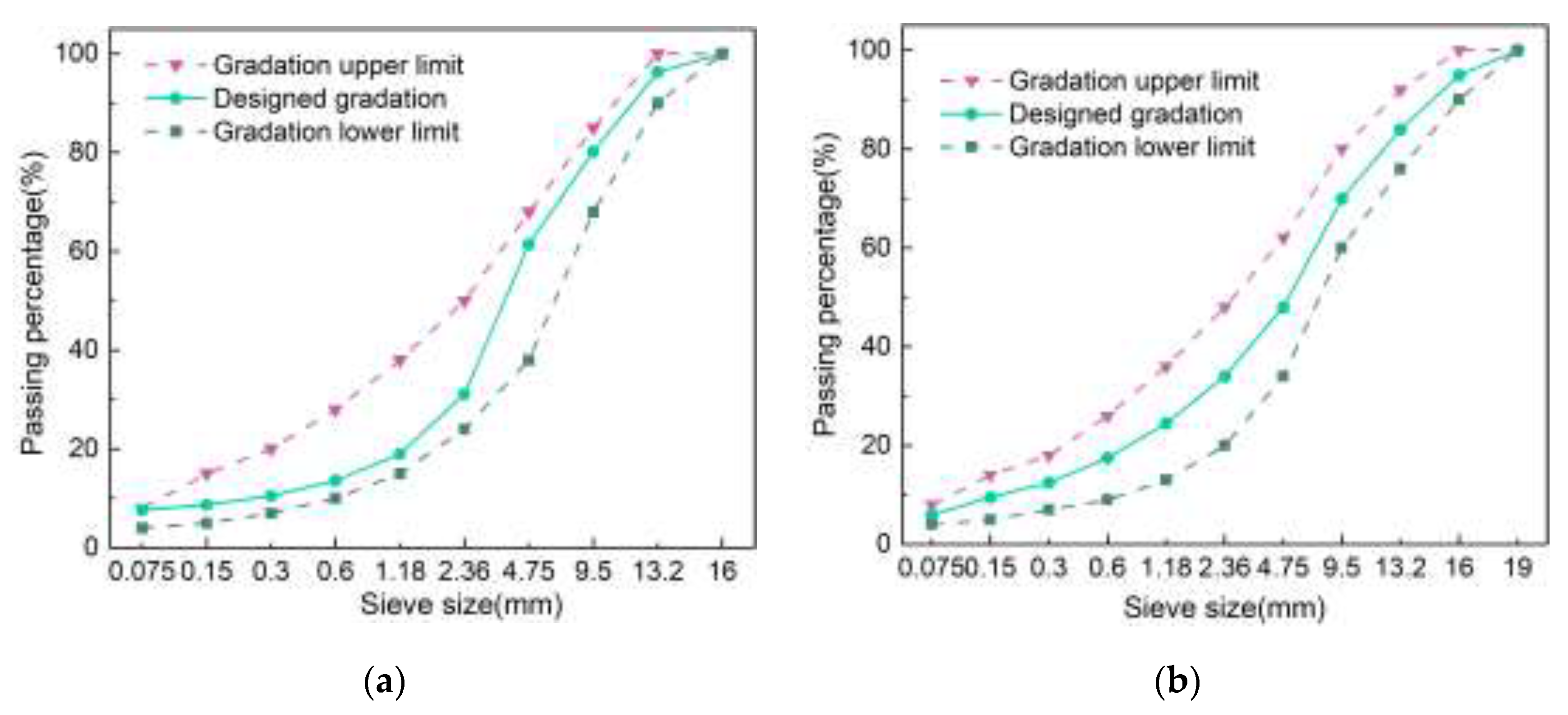 Preprints 148575 g002