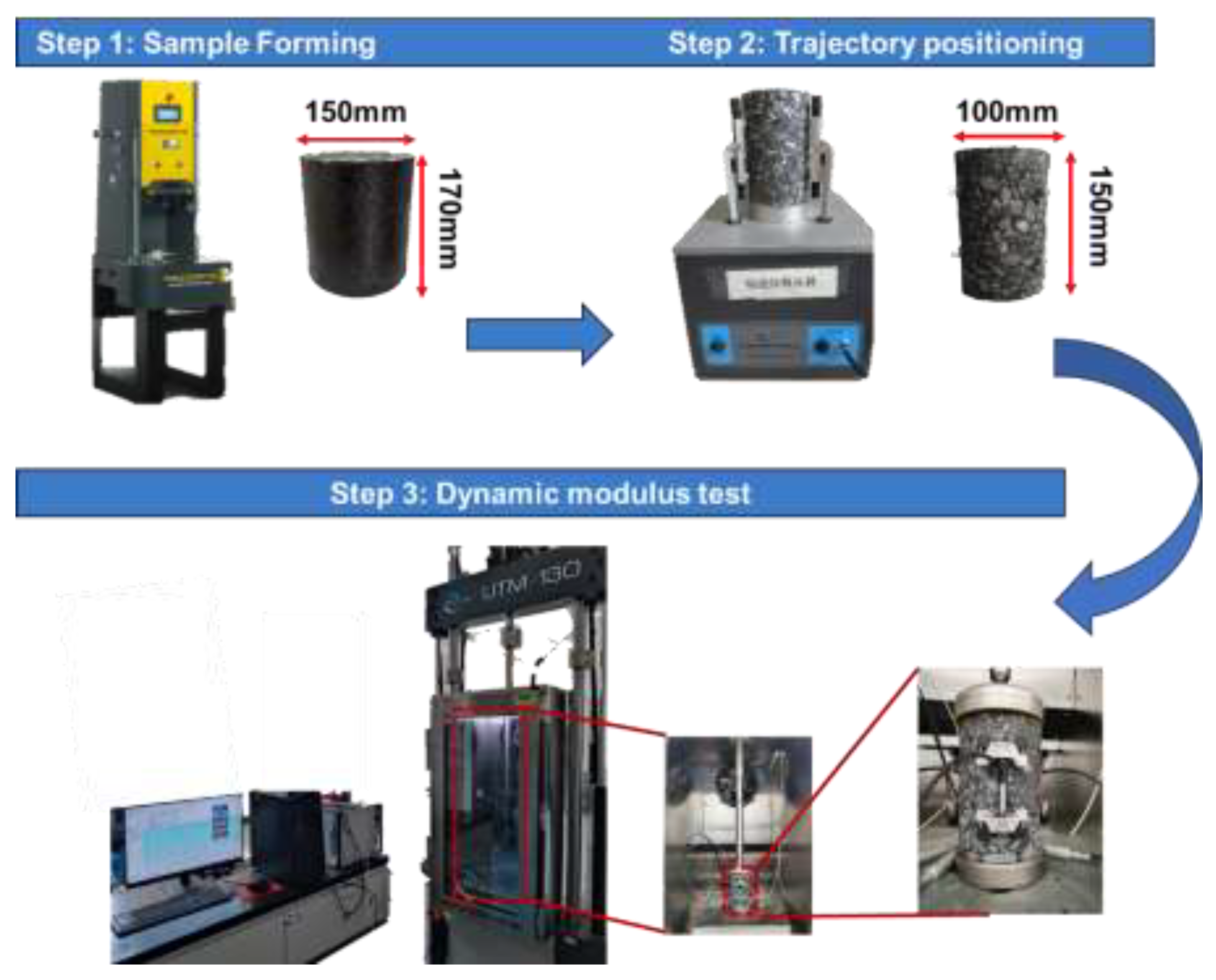 Preprints 148575 g003