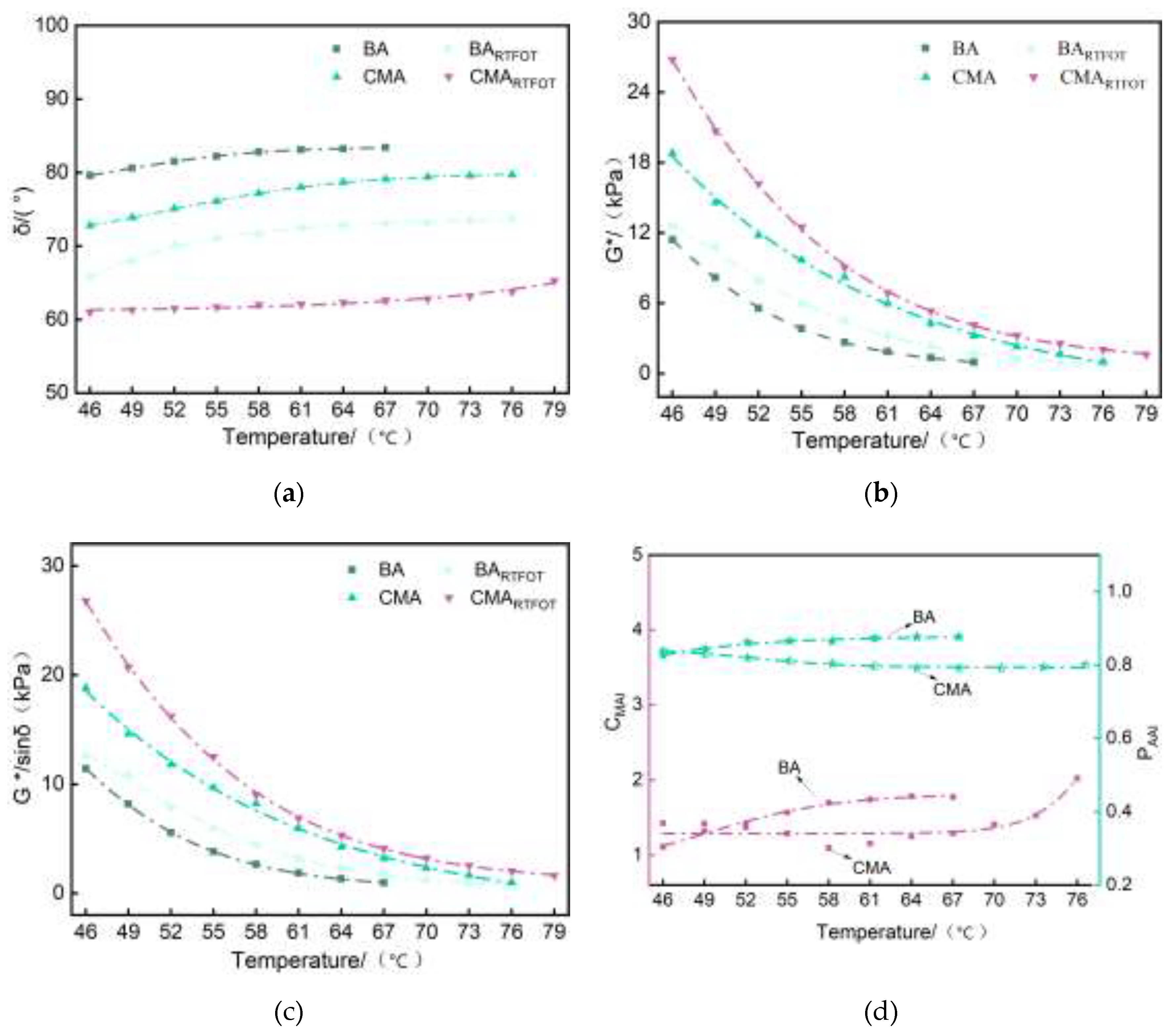 Preprints 148575 g004