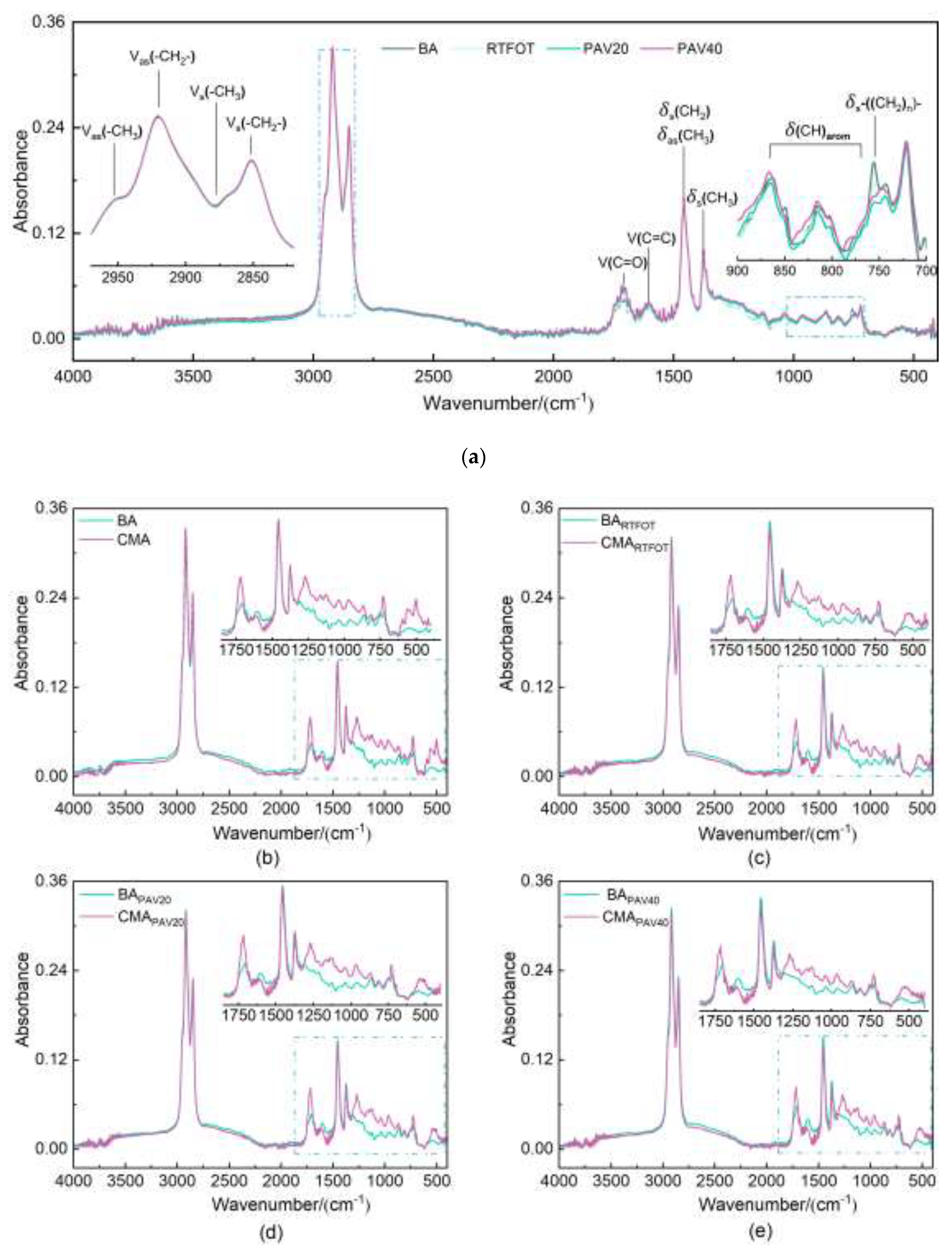 Preprints 148575 g005