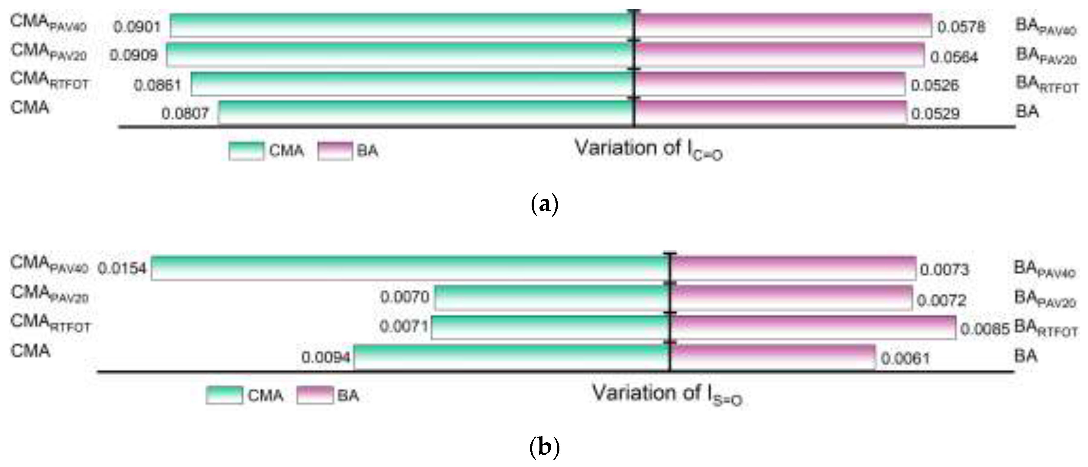 Preprints 148575 g006
