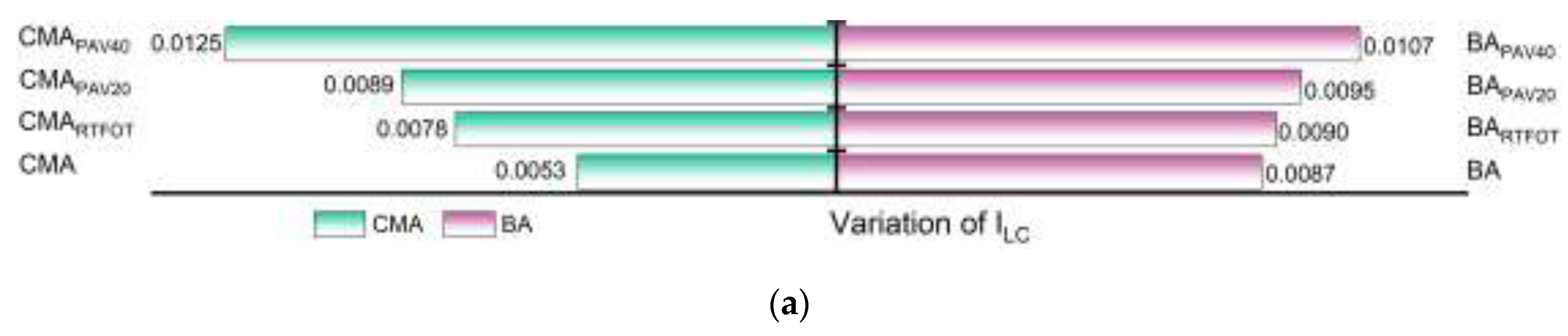 Preprints 148575 g007a