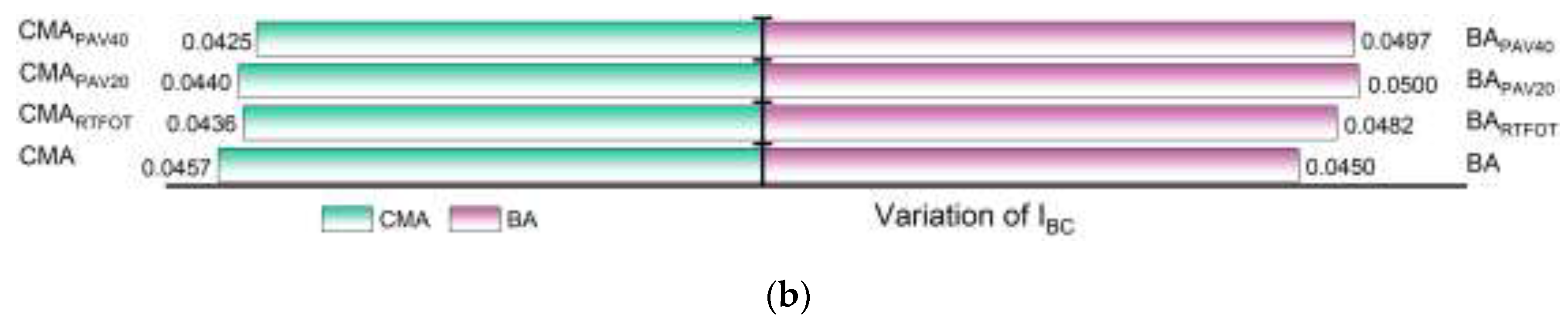 Preprints 148575 g007b