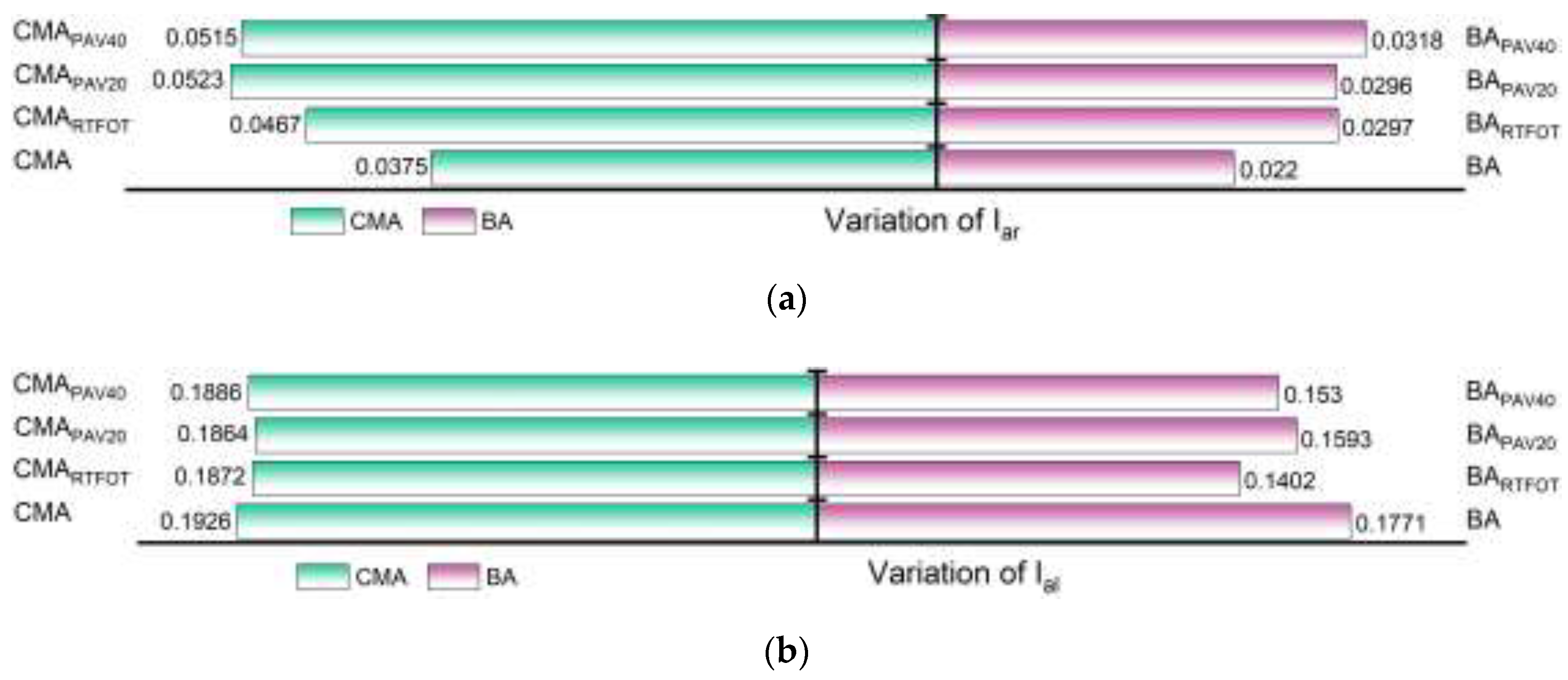 Preprints 148575 g008