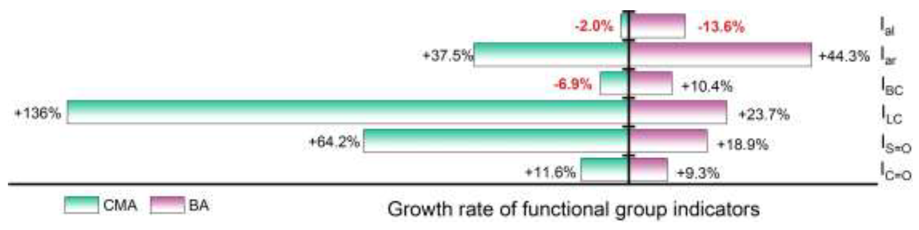 Preprints 148575 g009