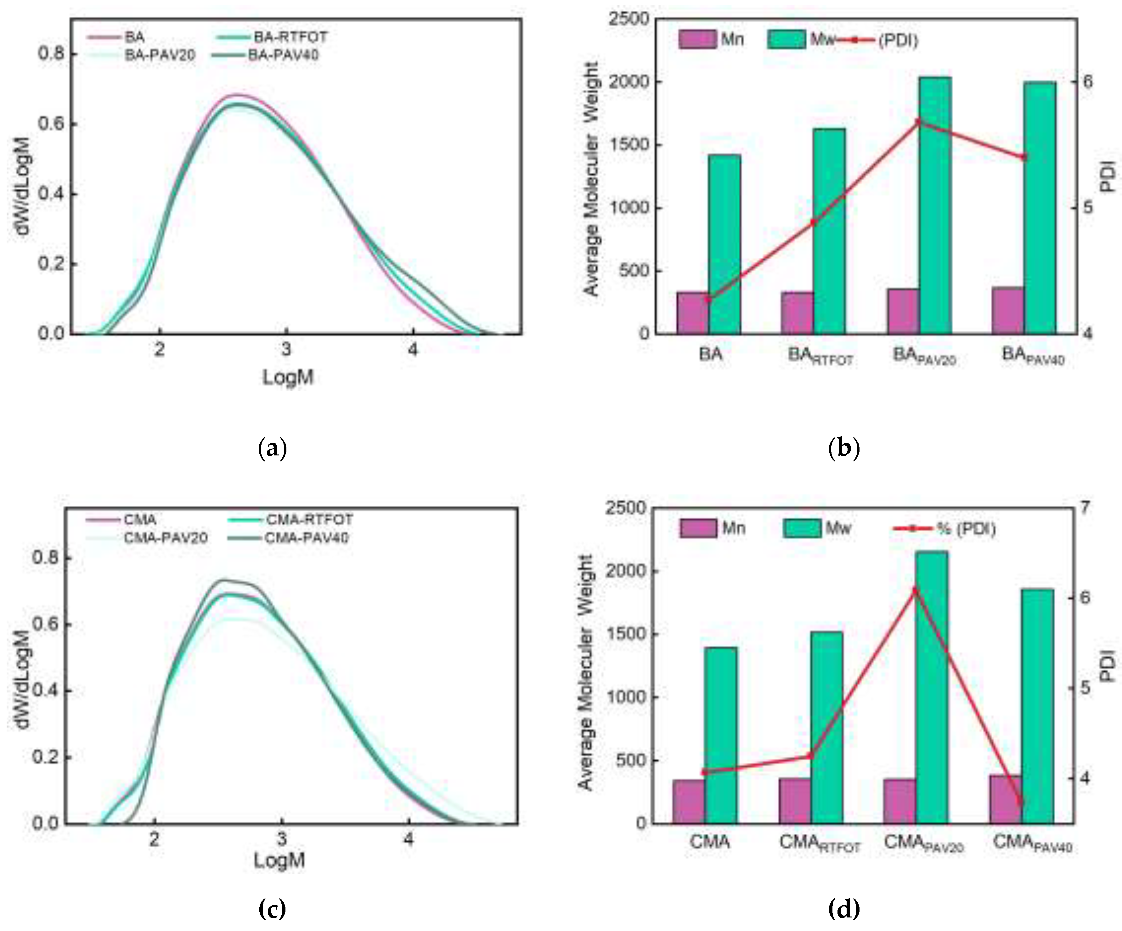 Preprints 148575 g010