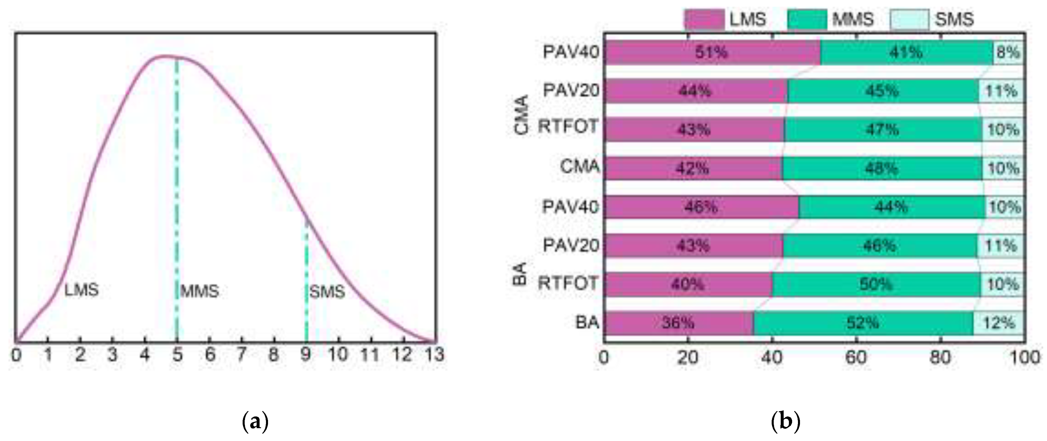 Preprints 148575 g011