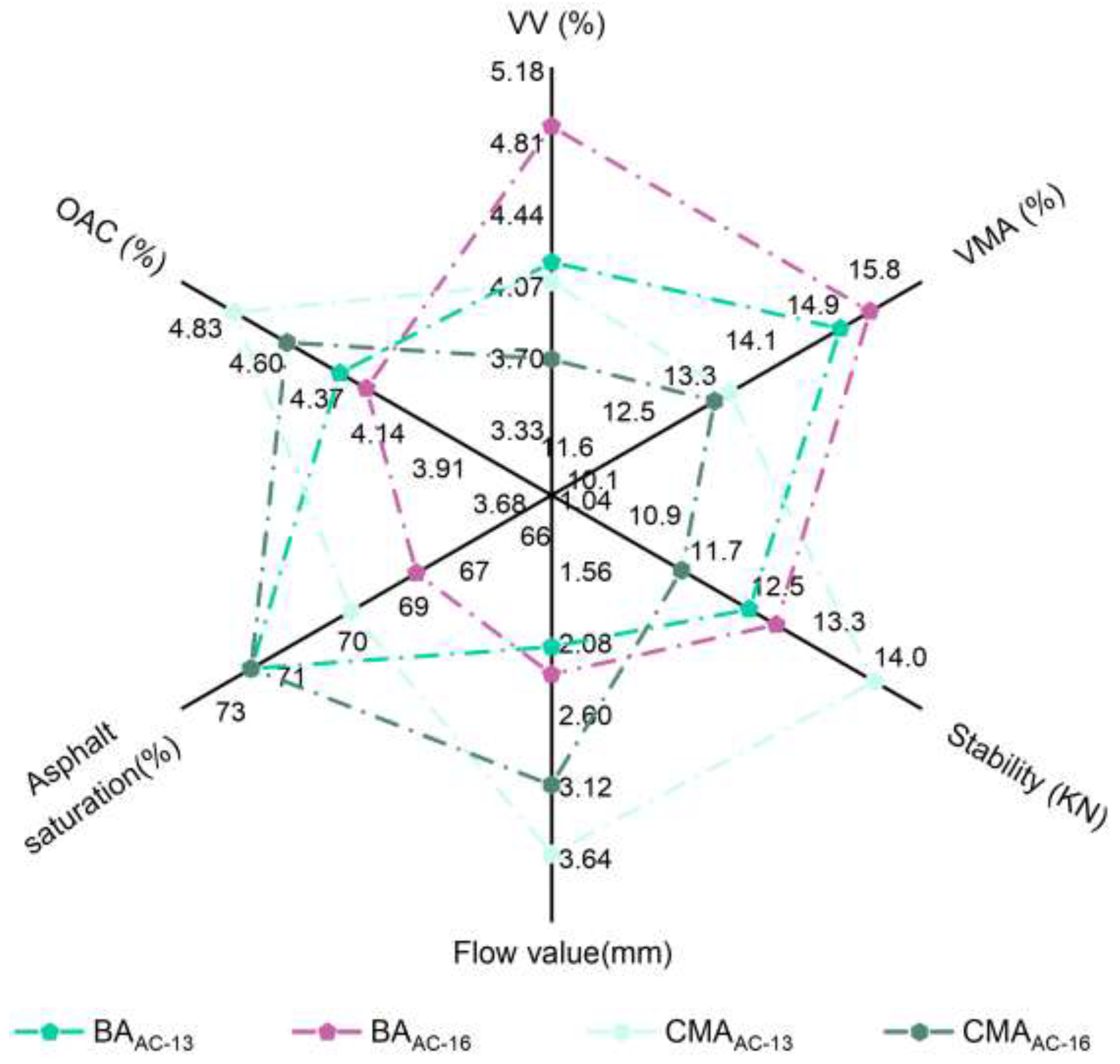 Preprints 148575 g012