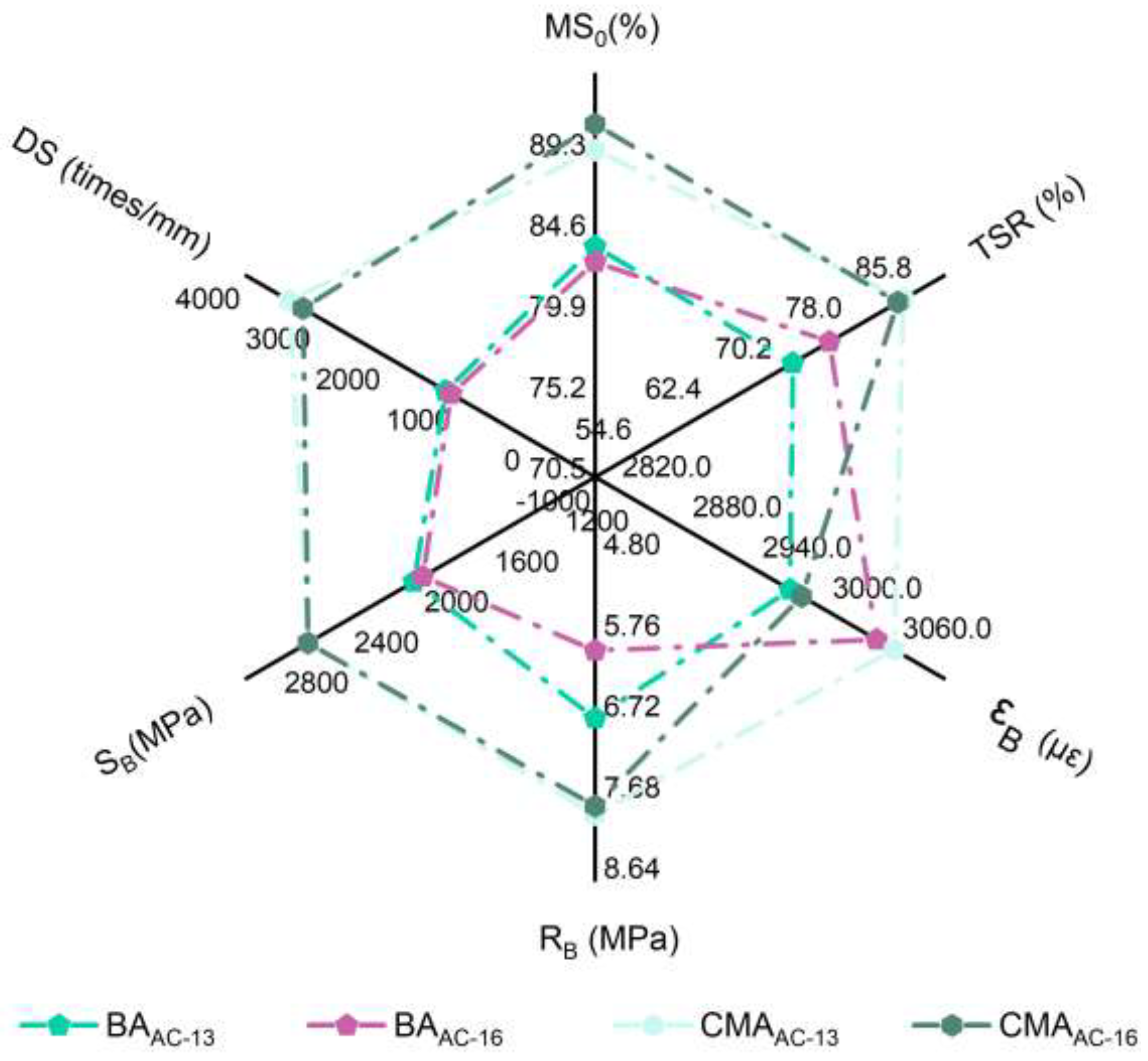 Preprints 148575 g013