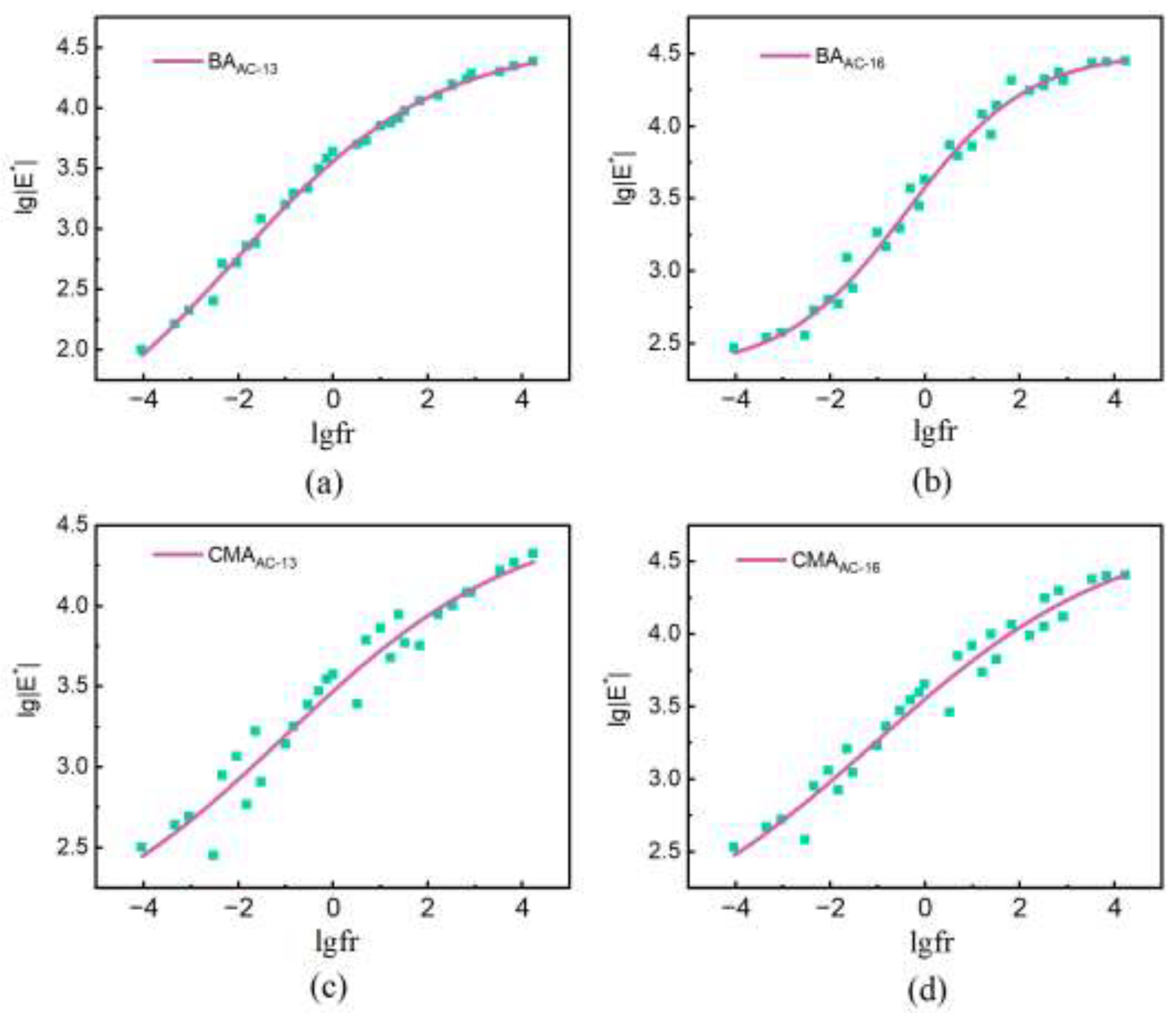 Preprints 148575 g016