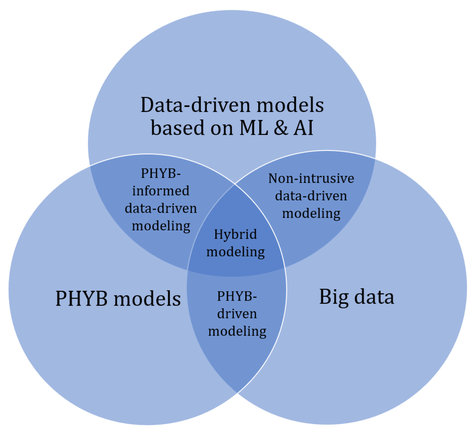 Preprints 170220 g001