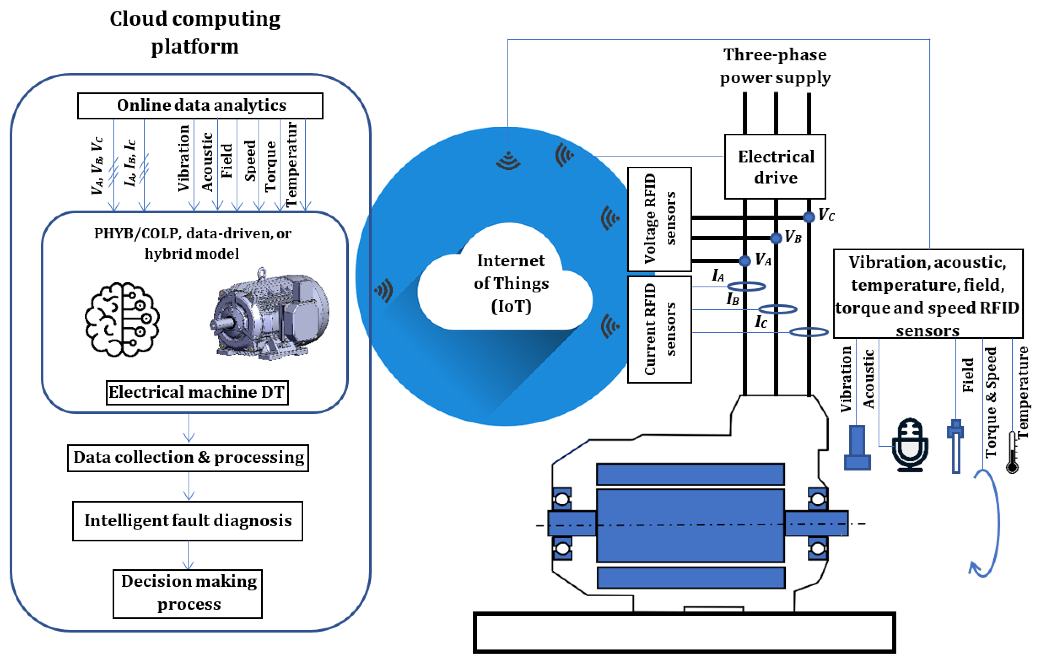 Preprints 170220 g003