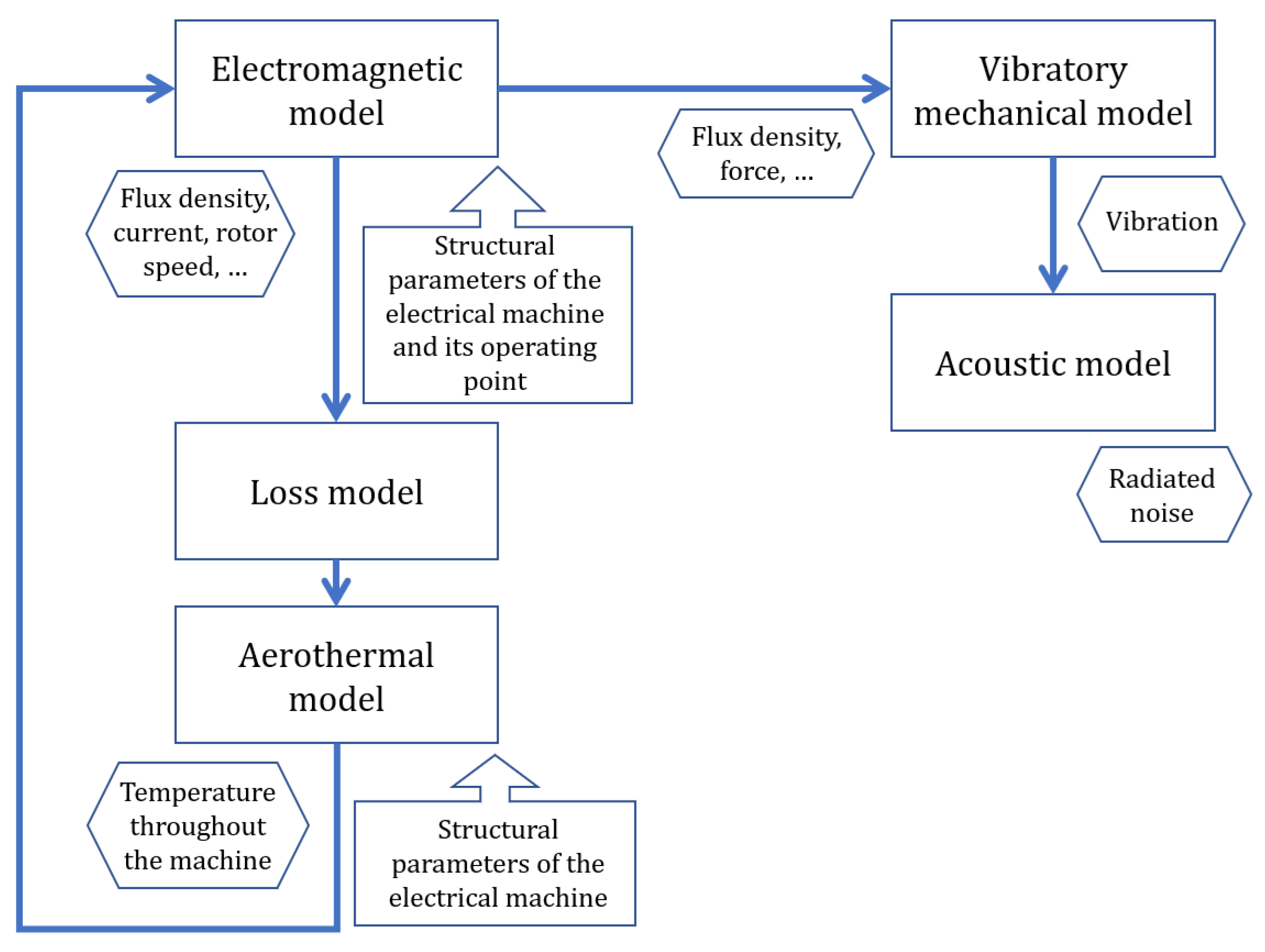 Preprints 170220 g007