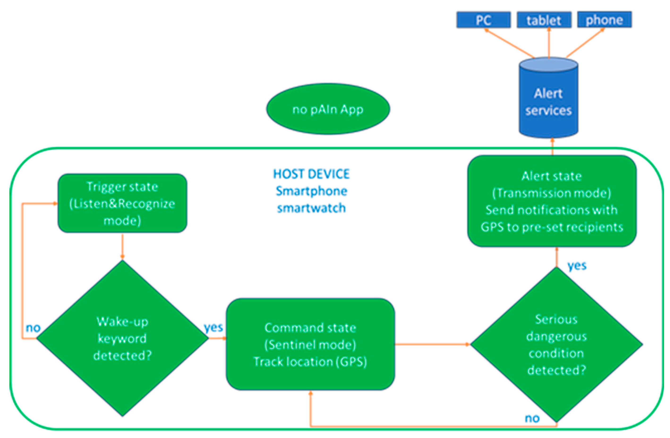 Preprints 182642 g001