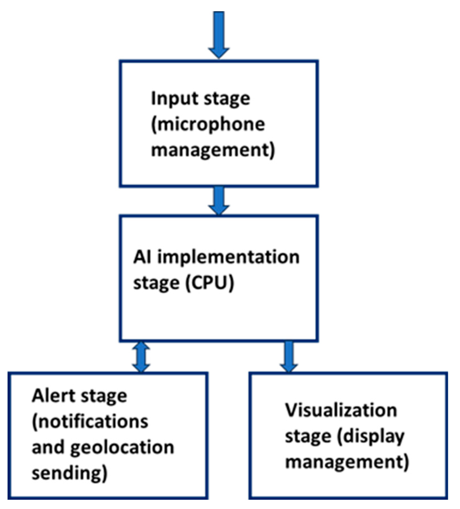 Preprints 182642 g002
