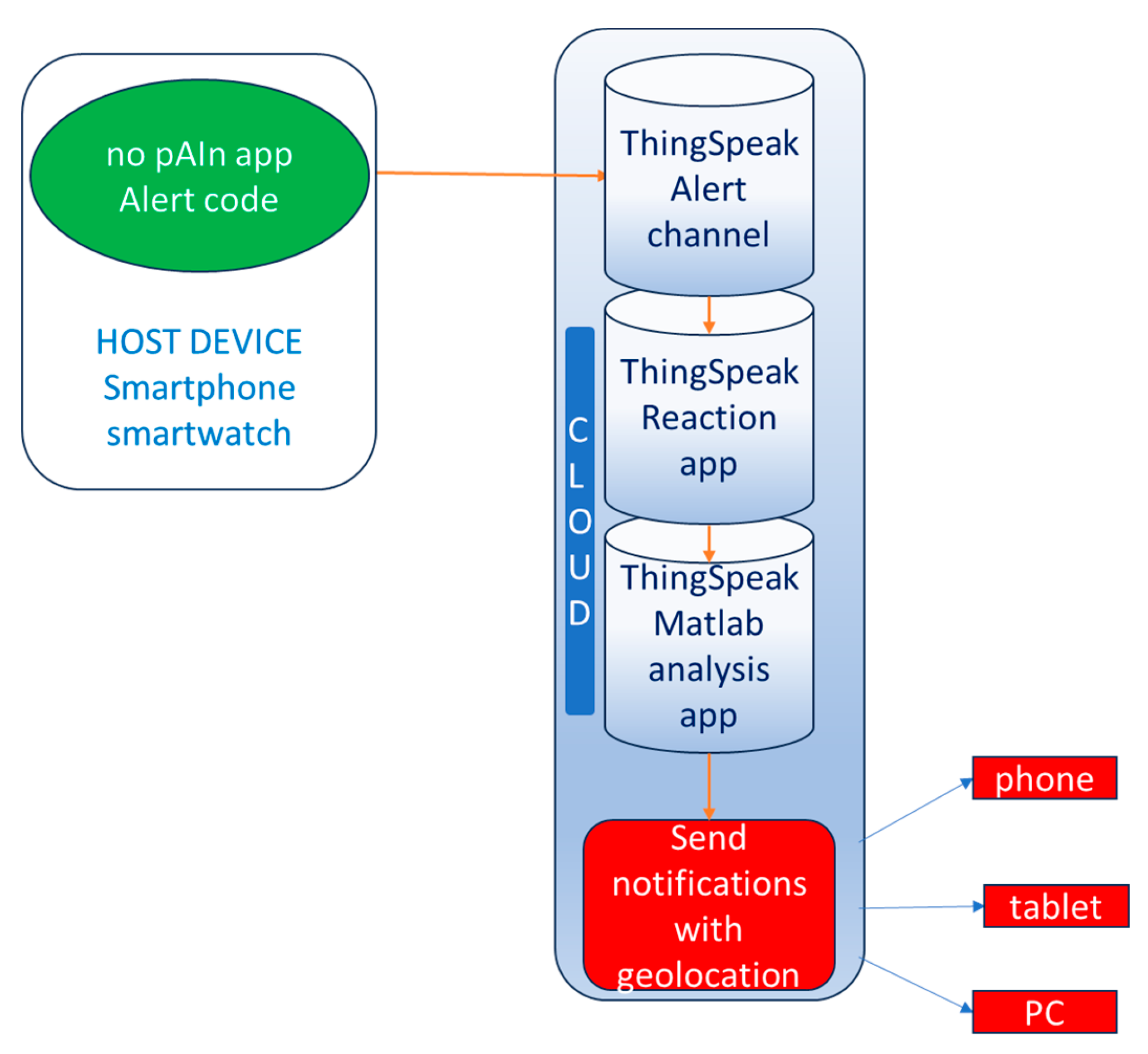Preprints 182642 g003