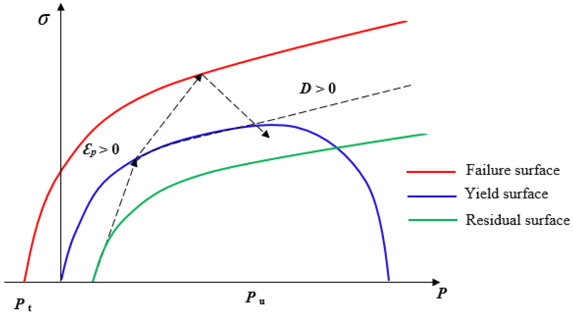 Preprints 148286 g001