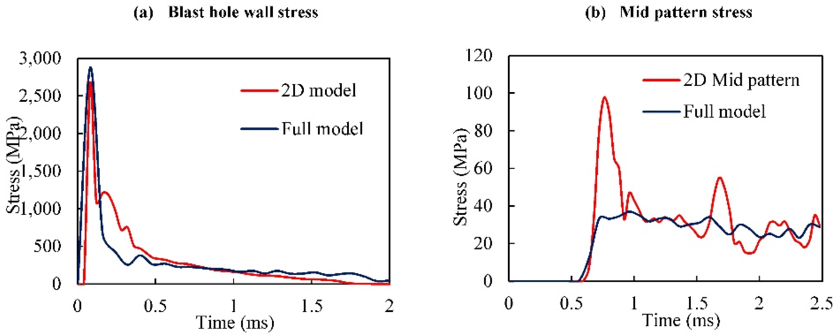 Preprints 148286 g004