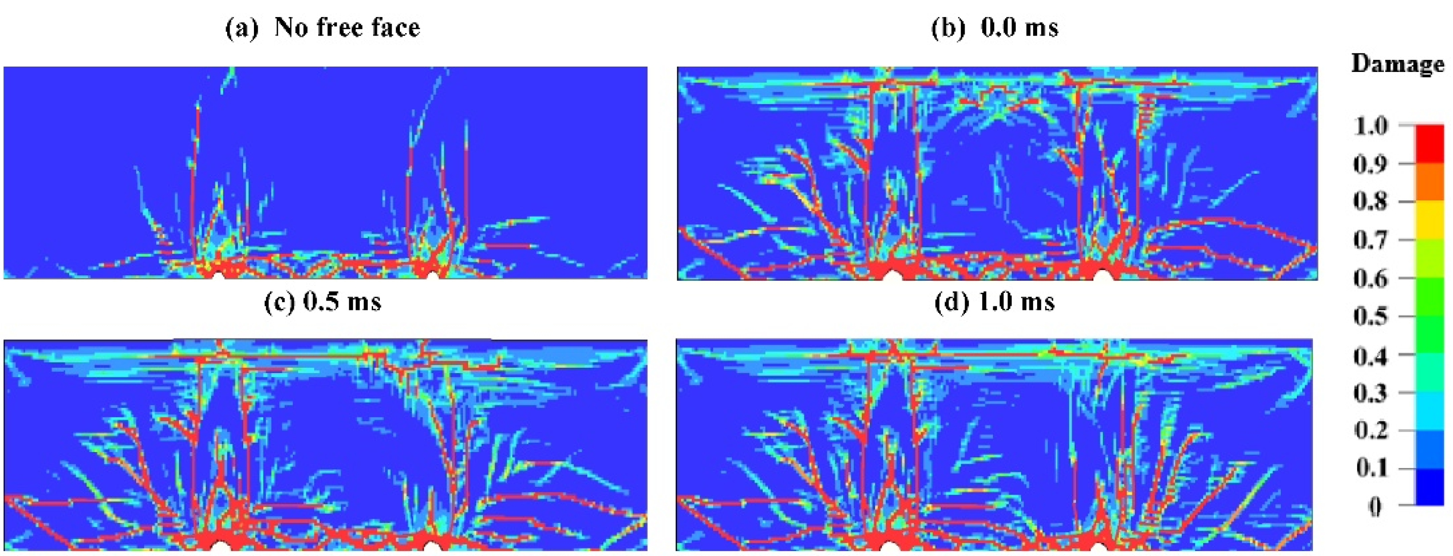 Preprints 148286 g006