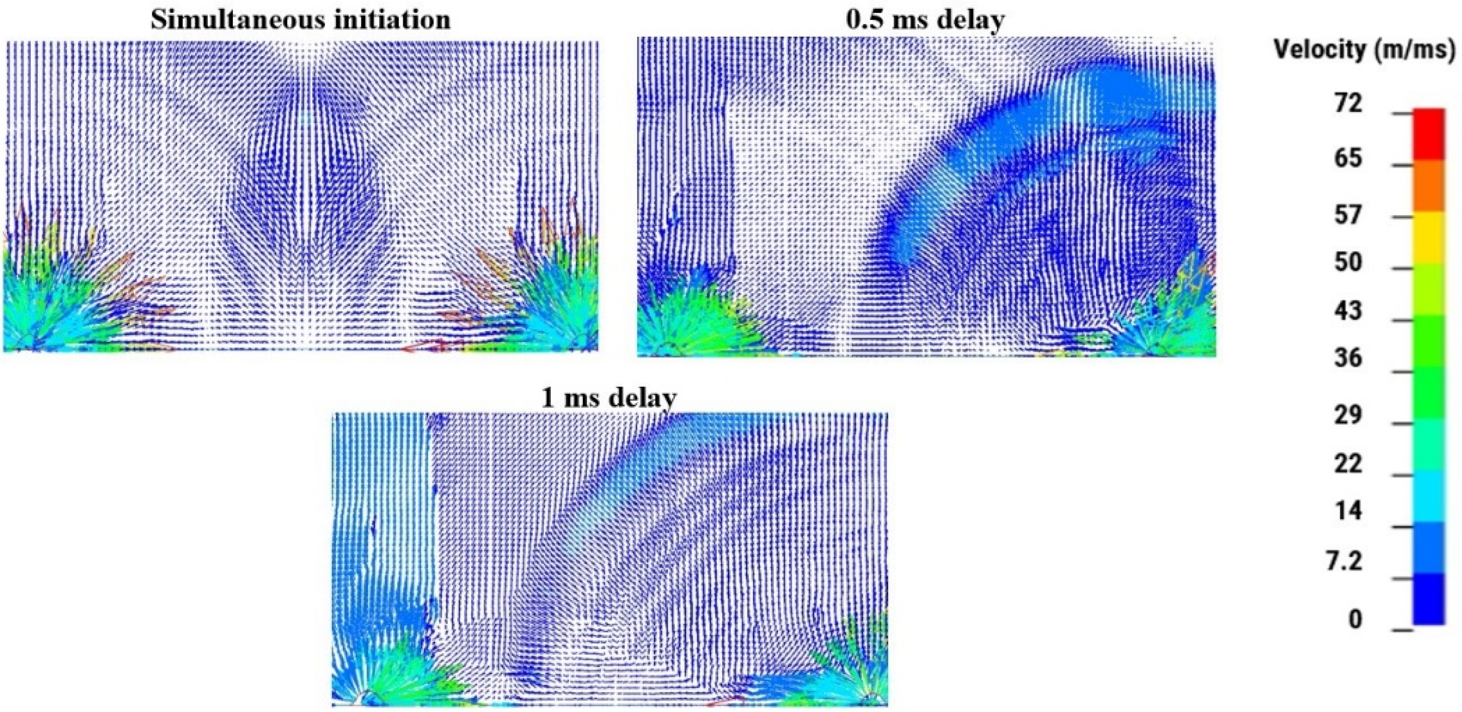 Preprints 148286 g007