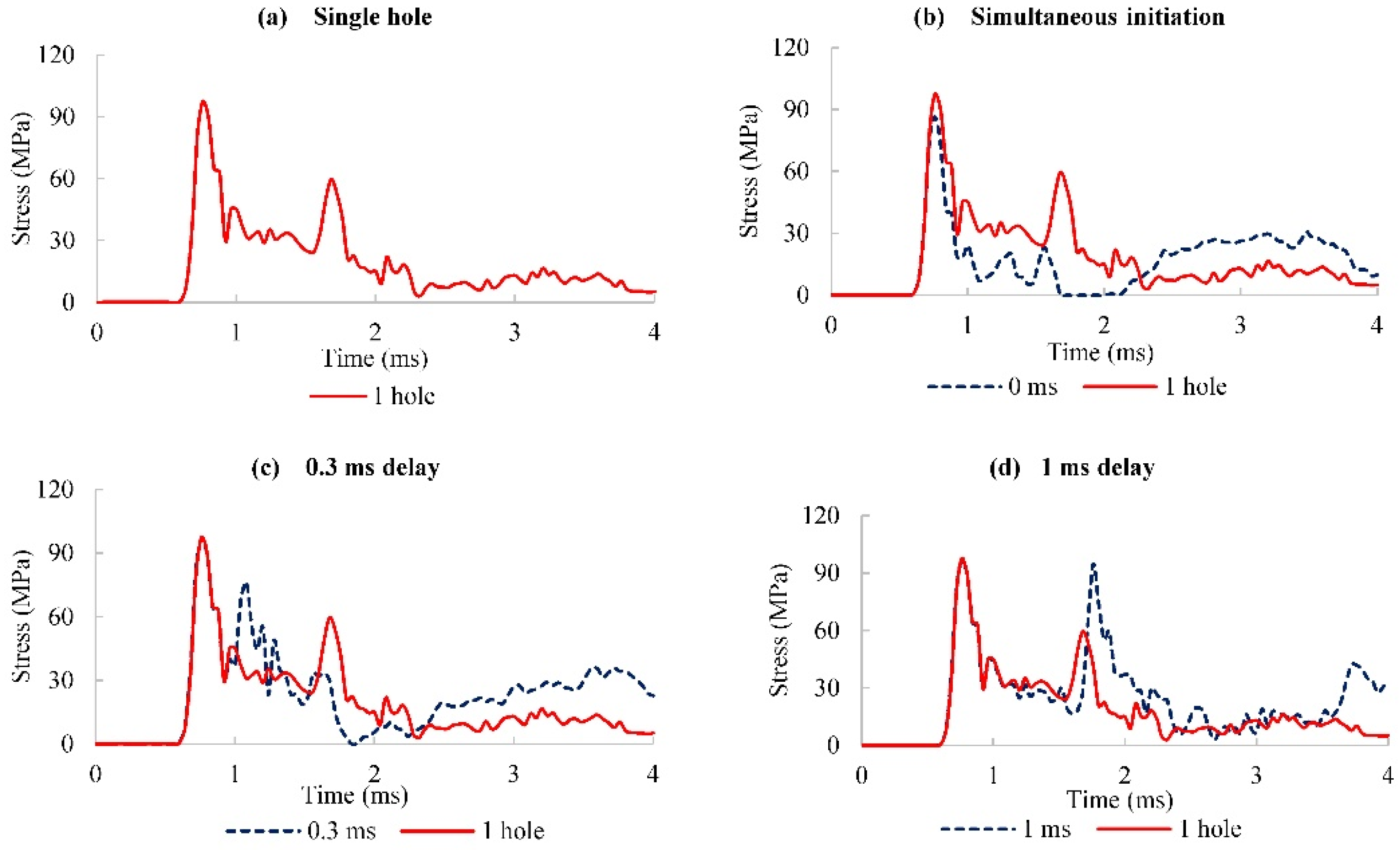 Preprints 148286 g008