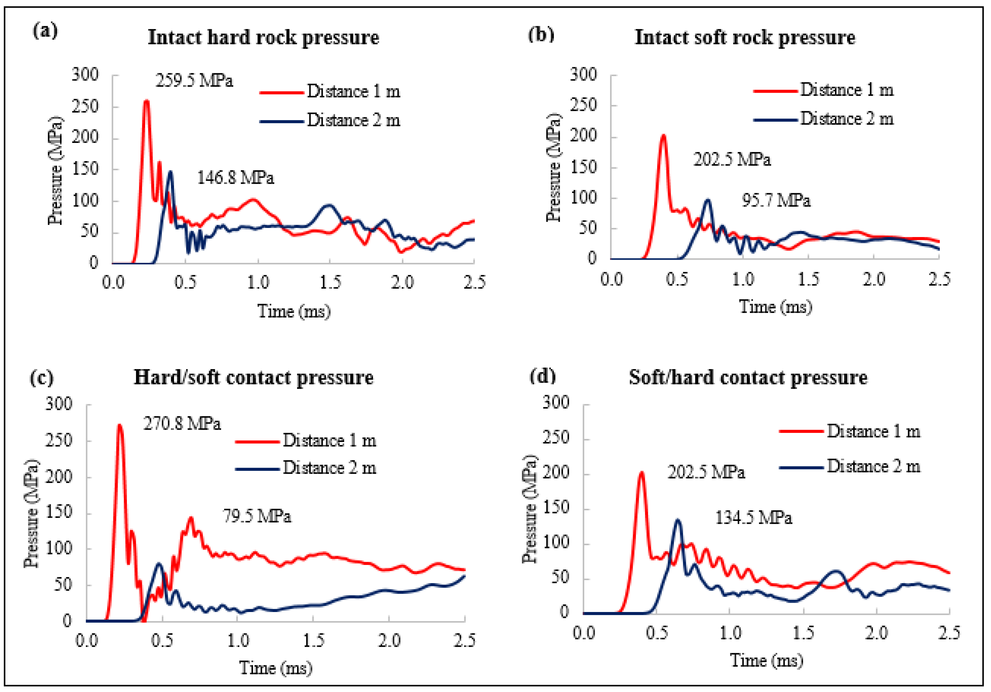 Preprints 148286 g012