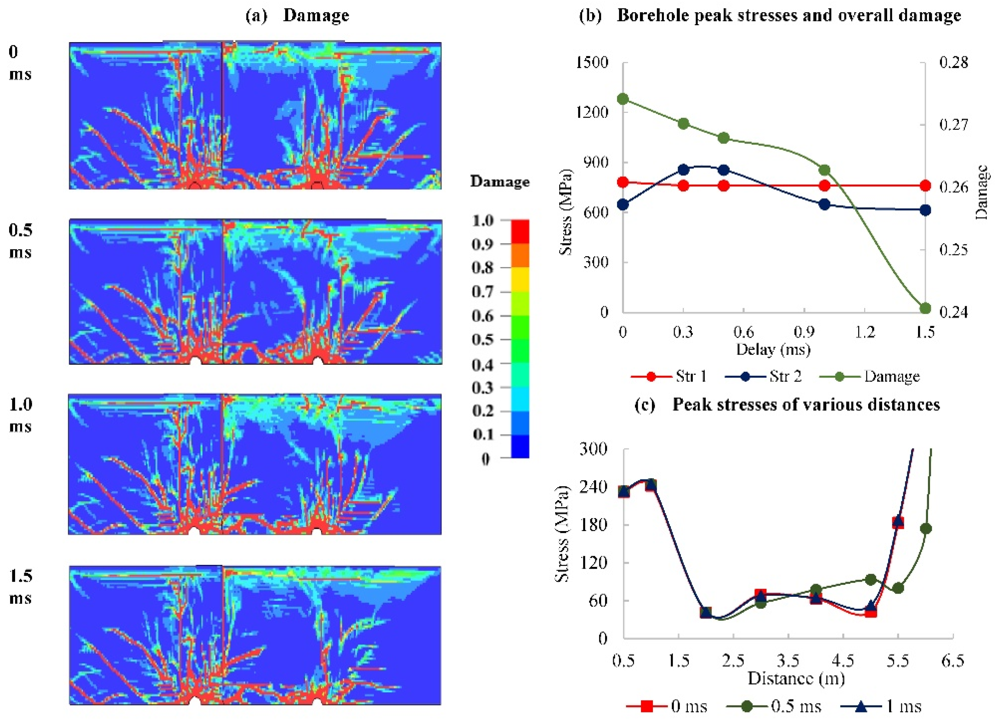 Preprints 148286 g013