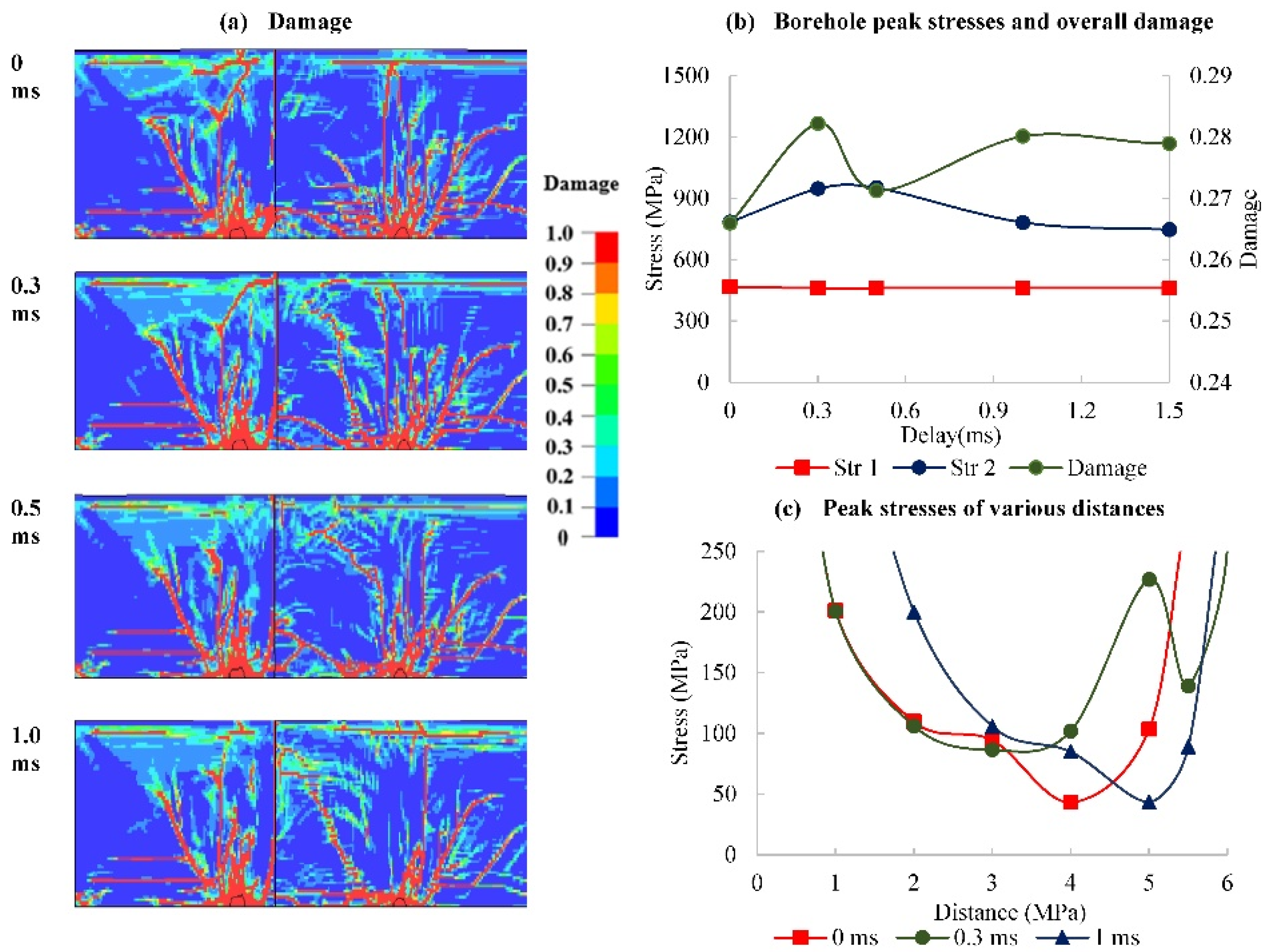 Preprints 148286 g014
