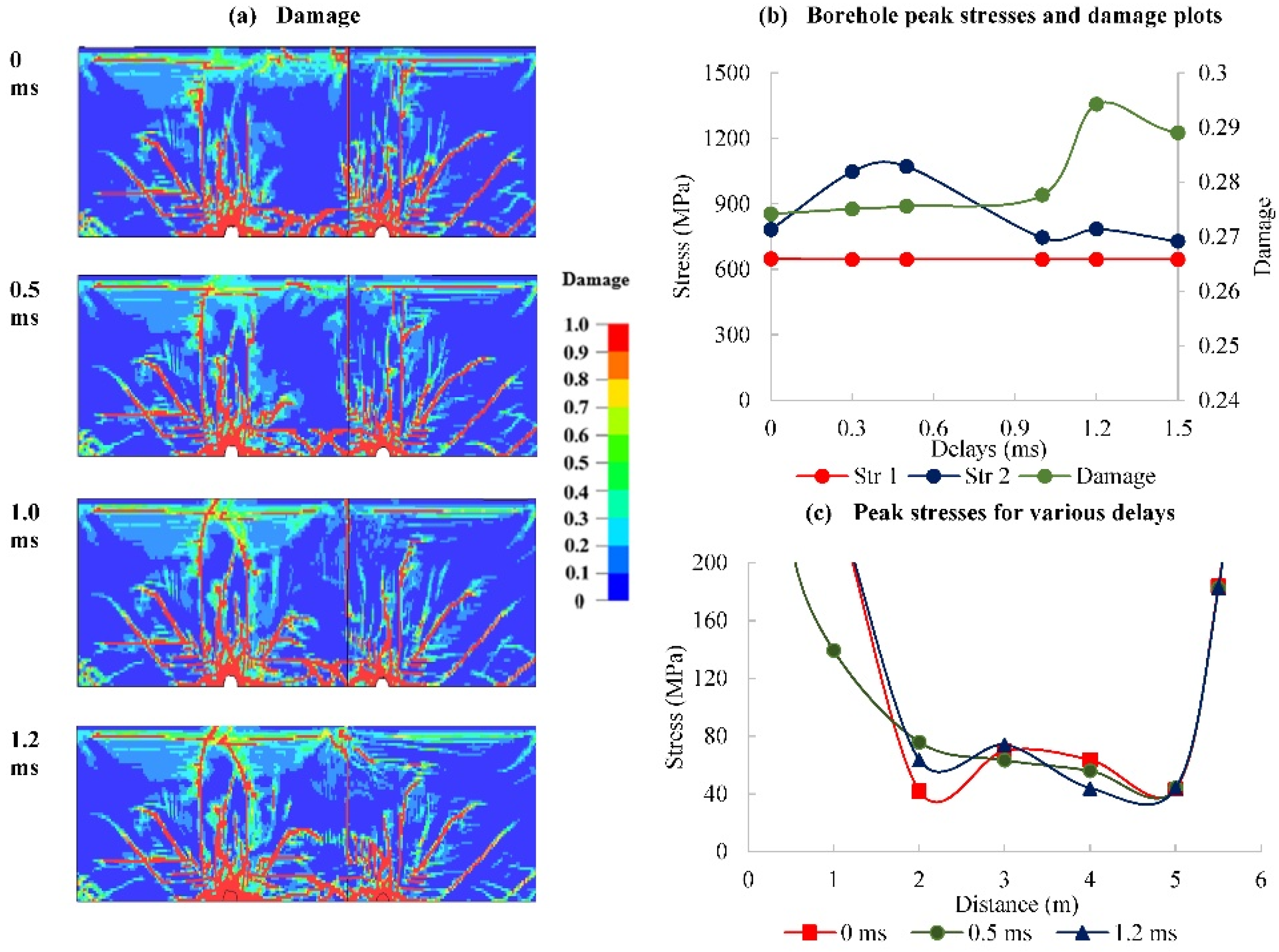 Preprints 148286 g015