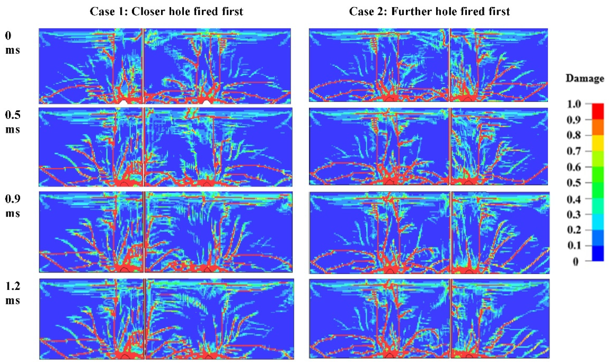 Preprints 148286 g016